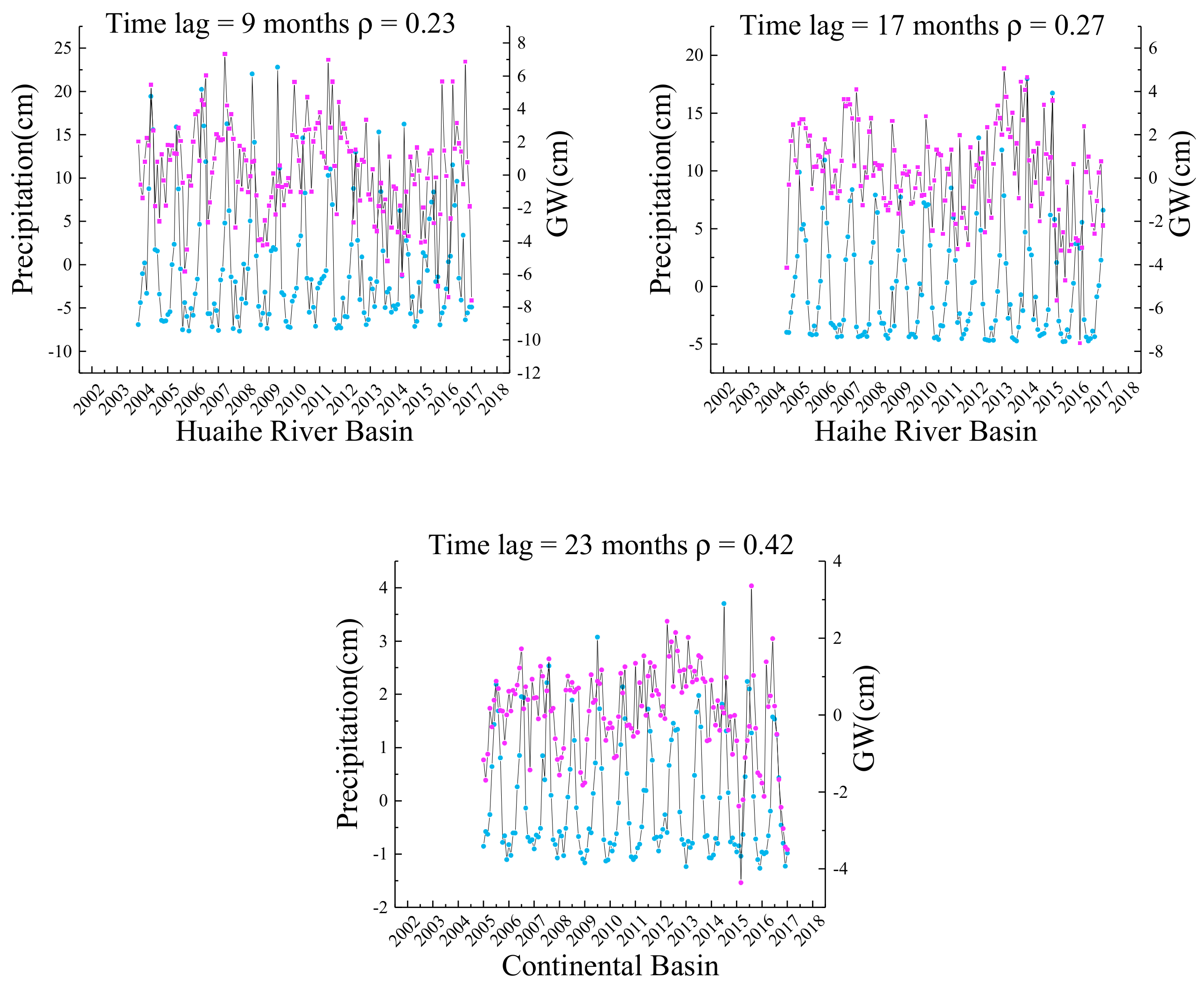Remotesensing 12 00845 g012b