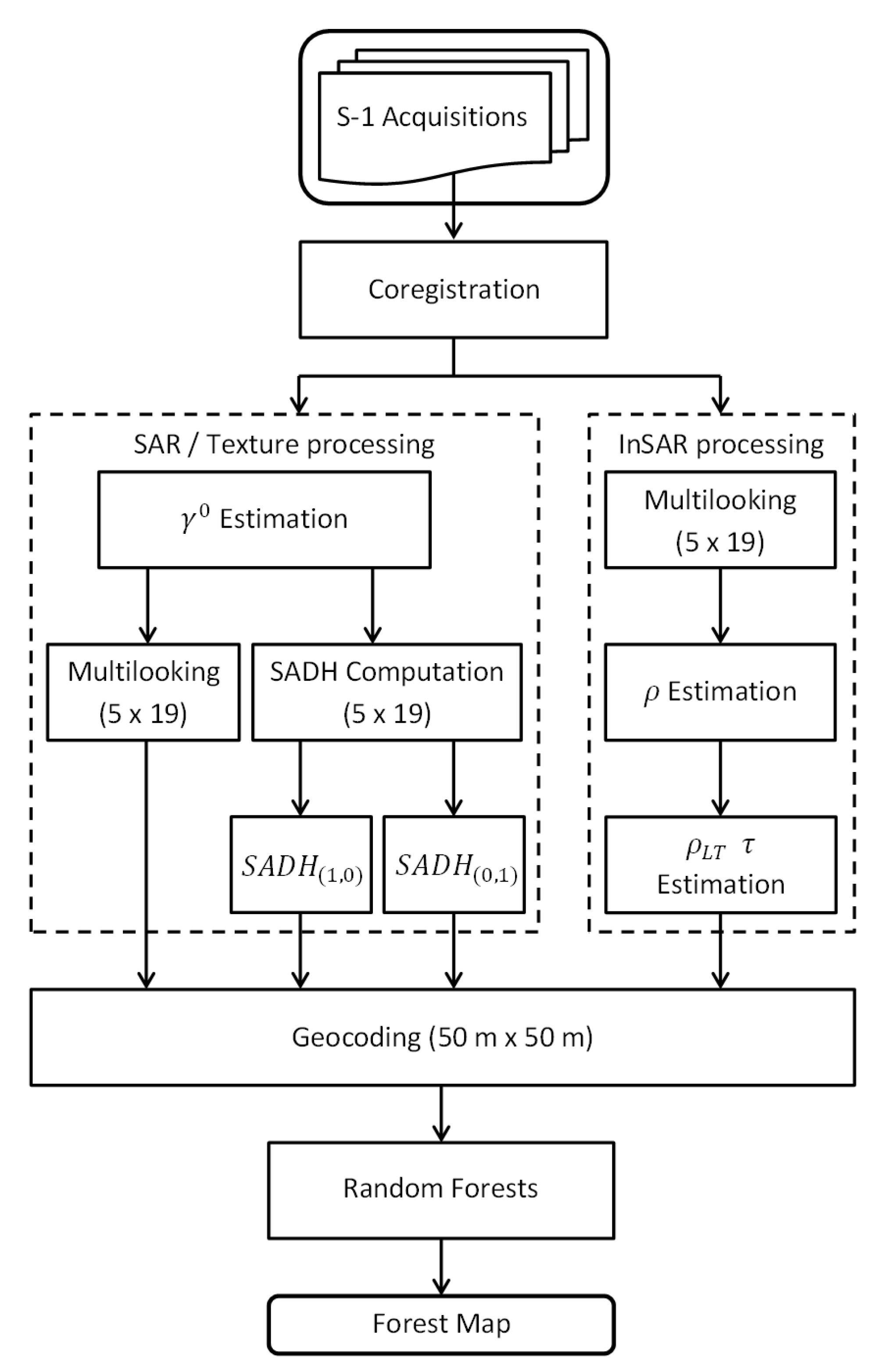 Remotesensing 12 00847 g001