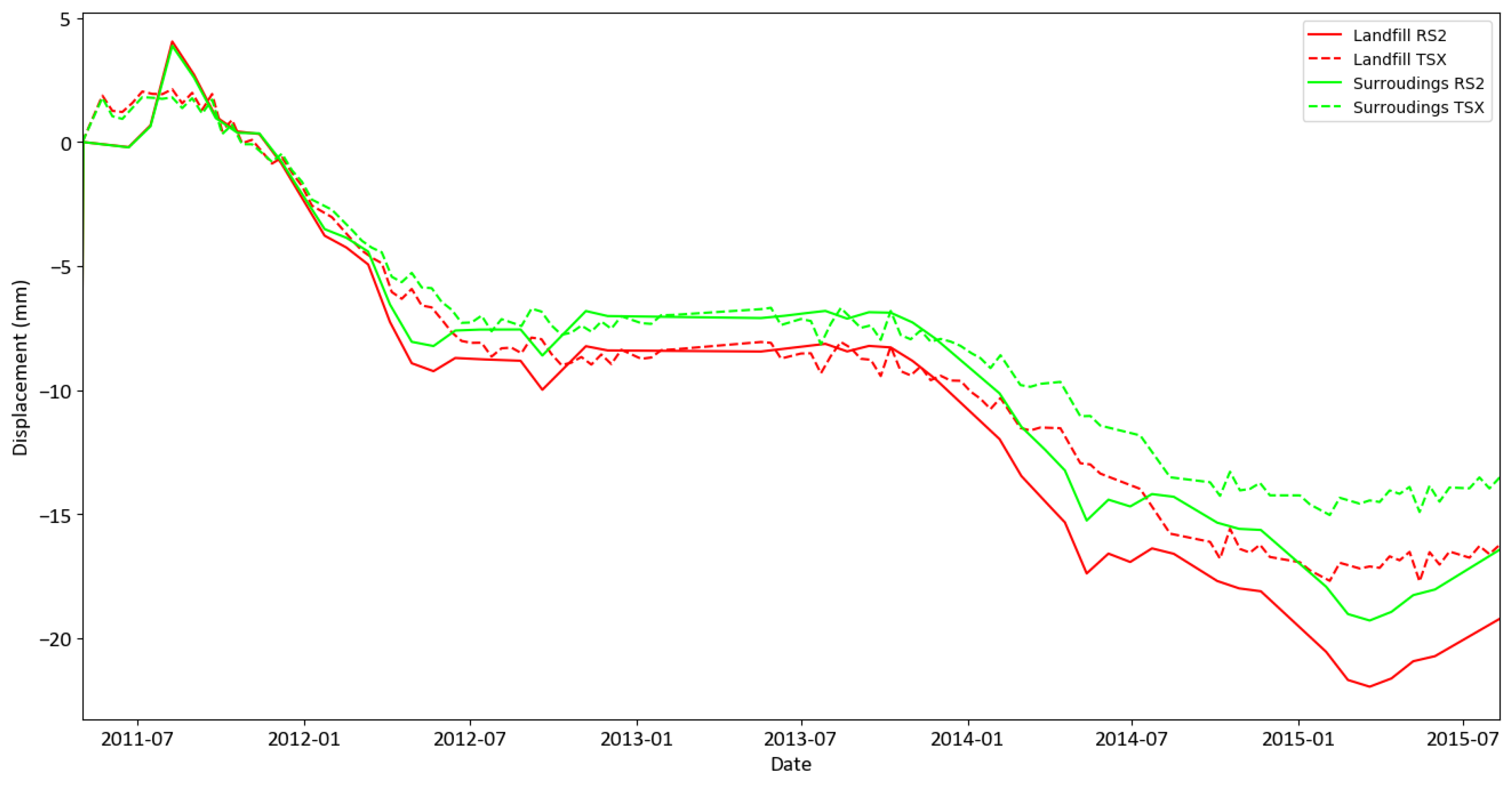 Remotesensing 12 00849 g007