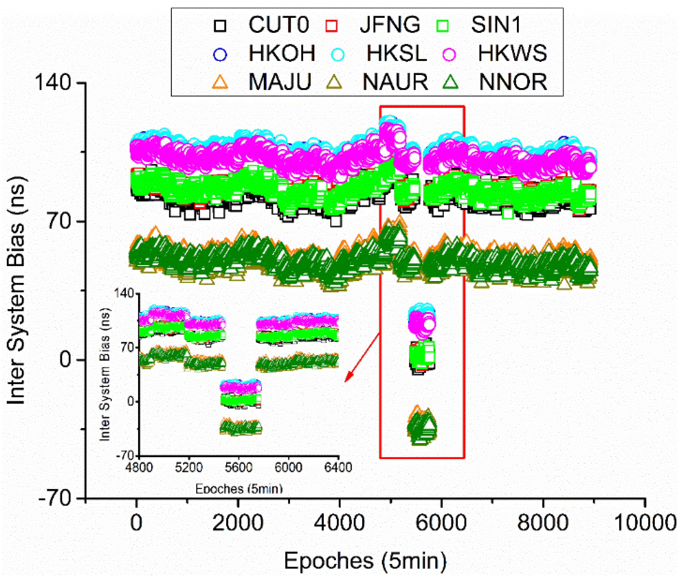 Remotesensing 12 00850 g002