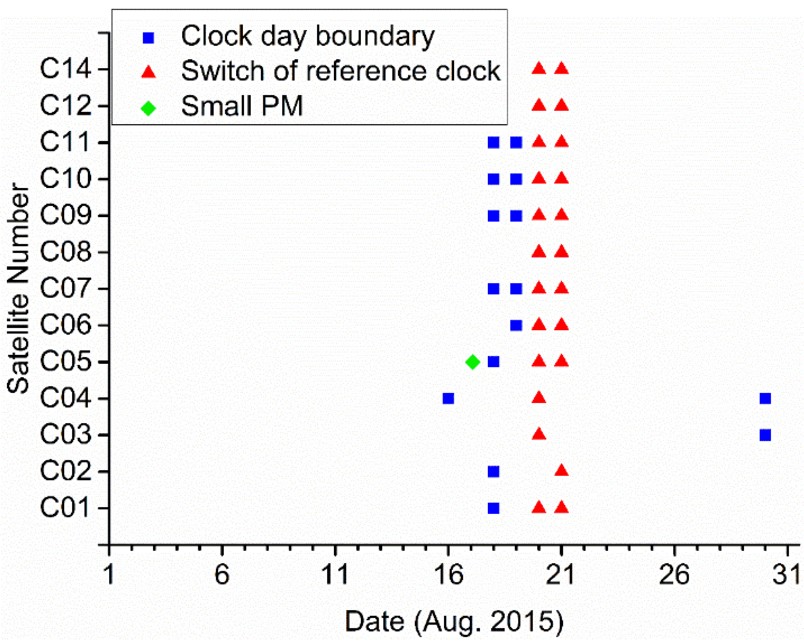 Remotesensing 12 00850 g006