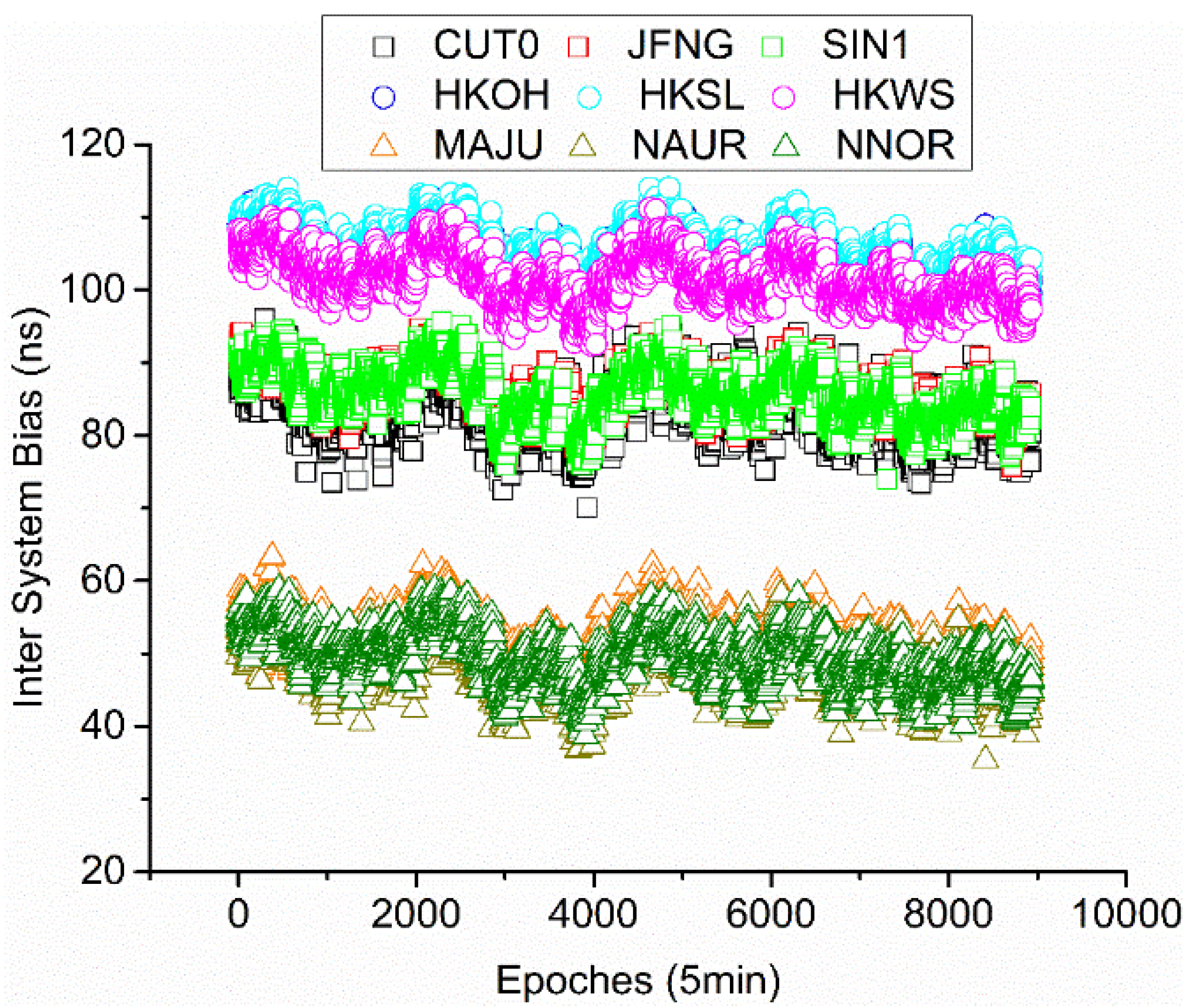 Remotesensing 12 00850 g007
