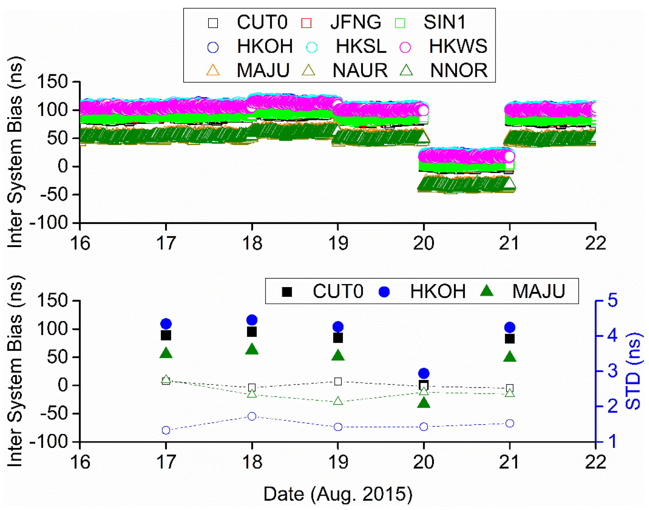 Remotesensing 12 00850 g008