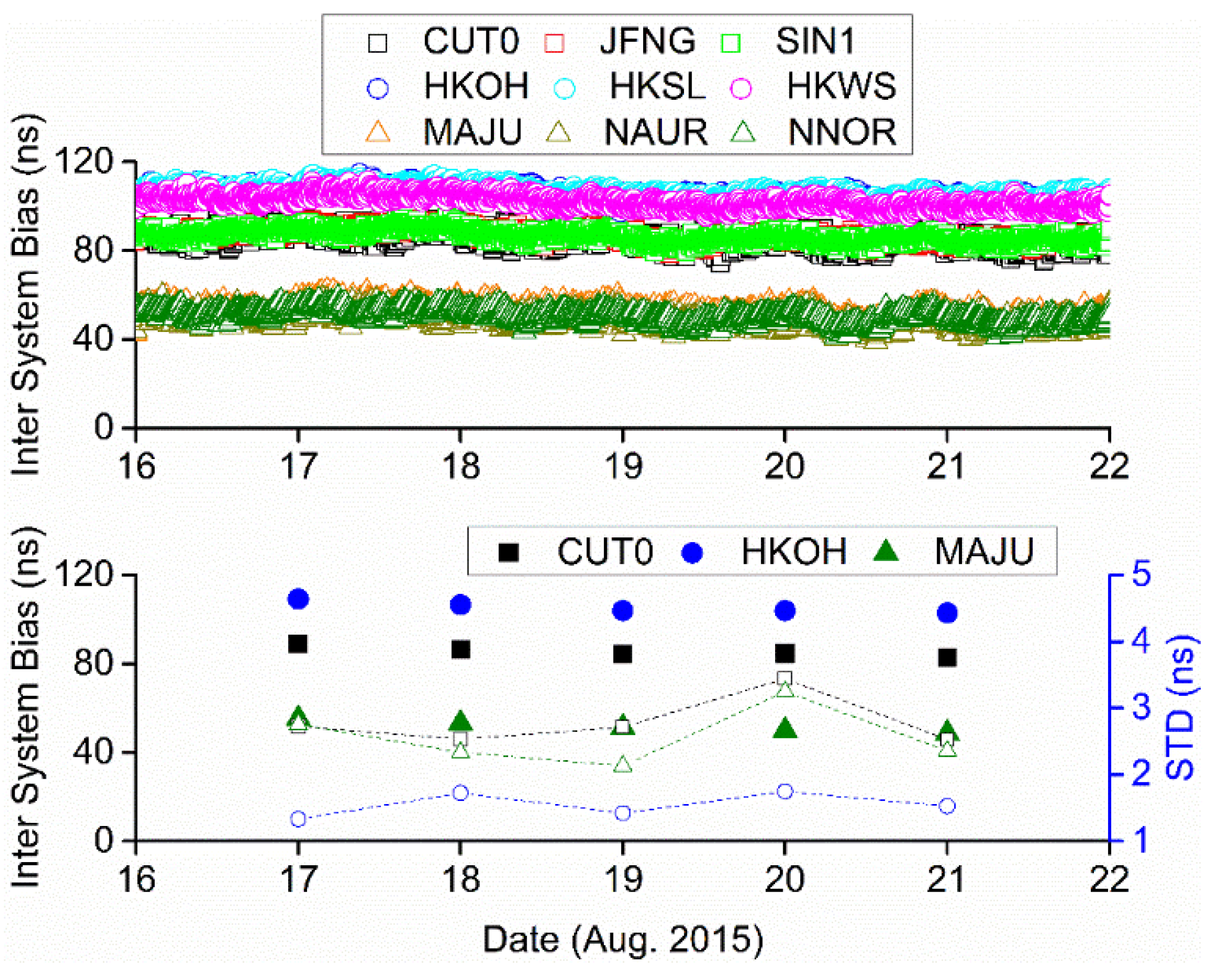 Remotesensing 12 00850 g009