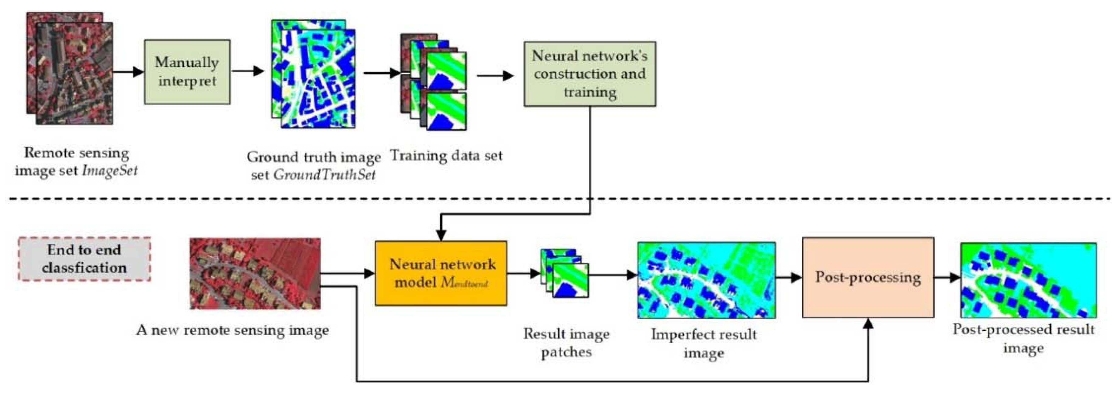 Remotesensing 12 00852 g001