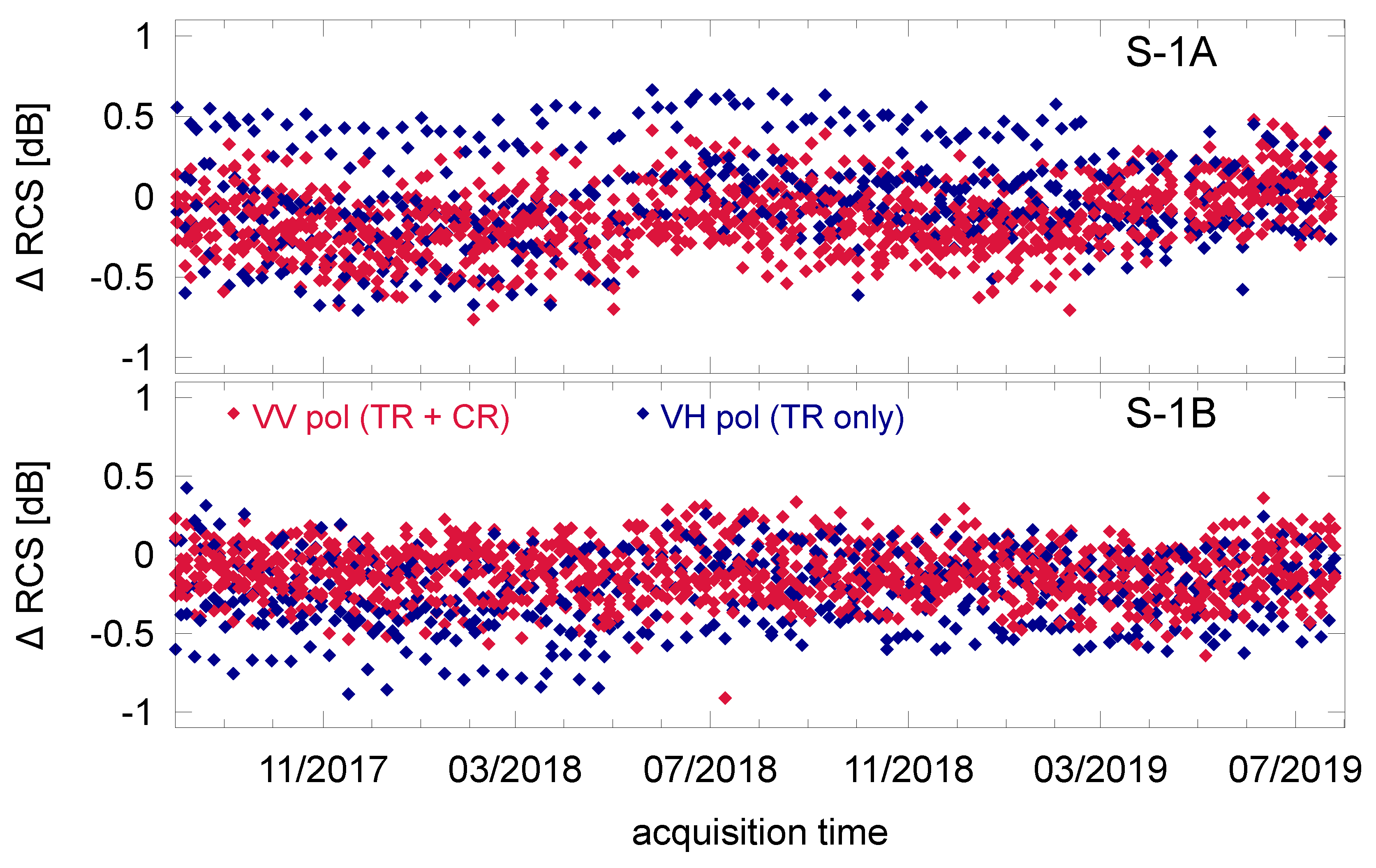 Remotesensing 12 00854 g001 Remotesensing 12 00854 g001