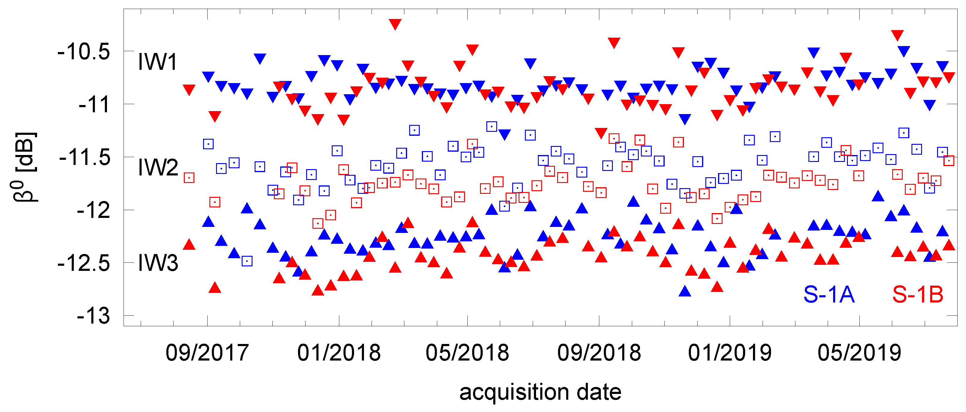 Remotesensing 12 00854 g004 Remotesensing 12 00854 g004