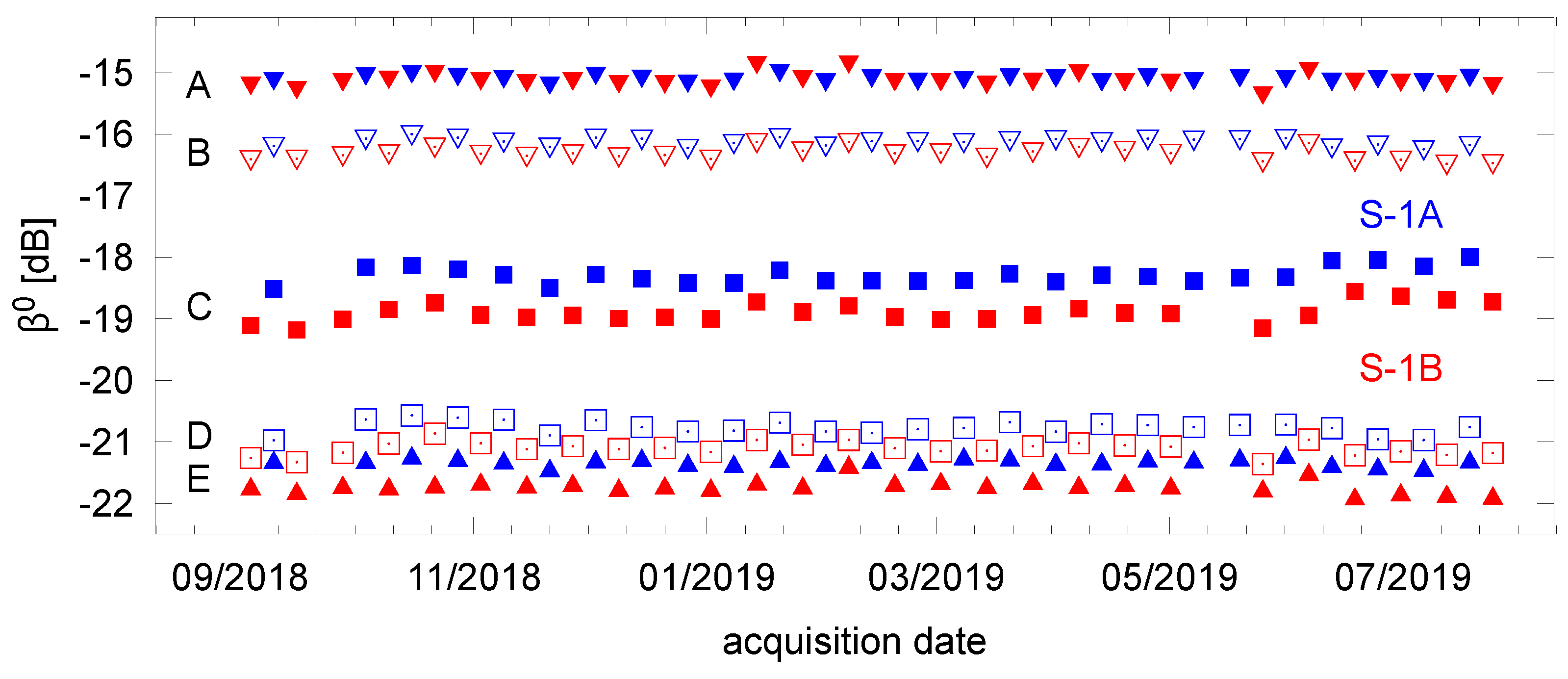 Remotesensing 12 00854 g006 Remotesensing 12 00854 g006