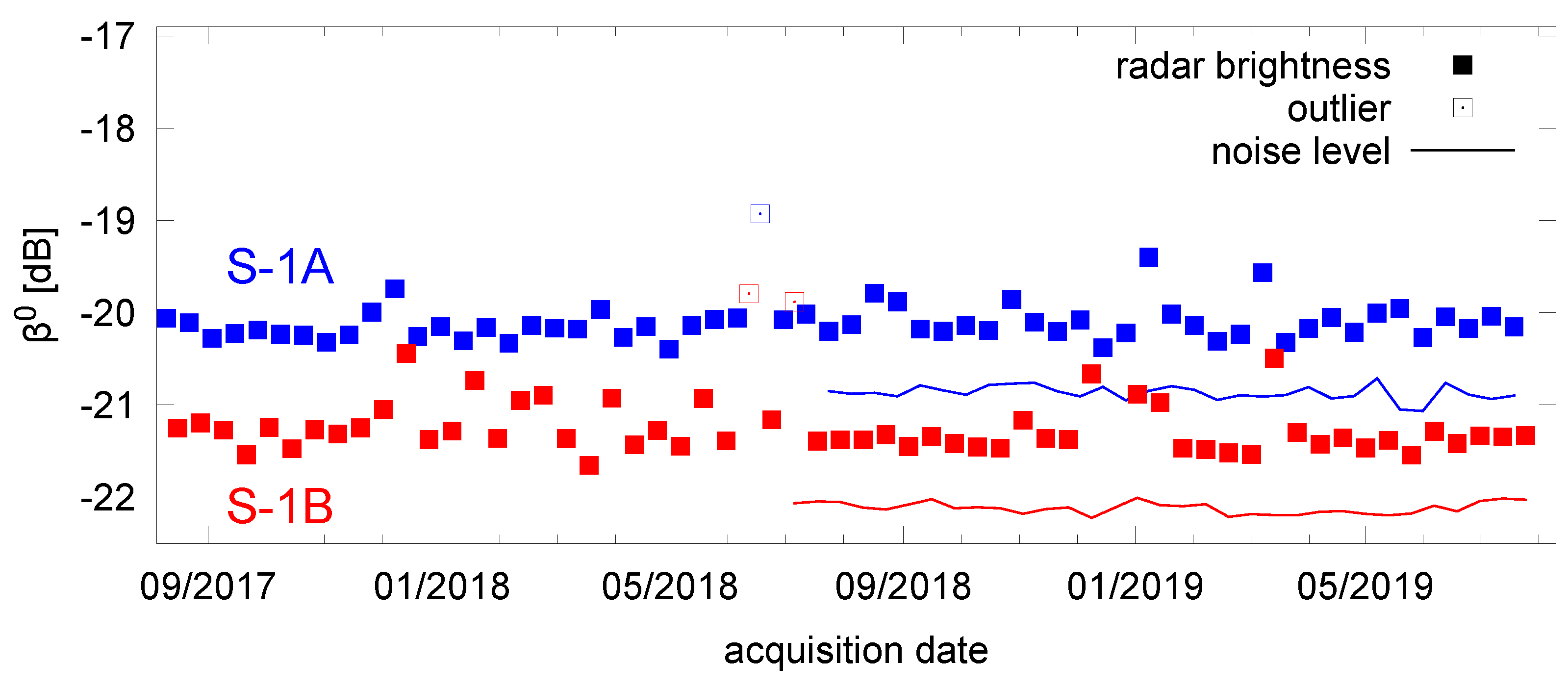 Remotesensing 12 00854 g008 Remotesensing 12 00854 g008