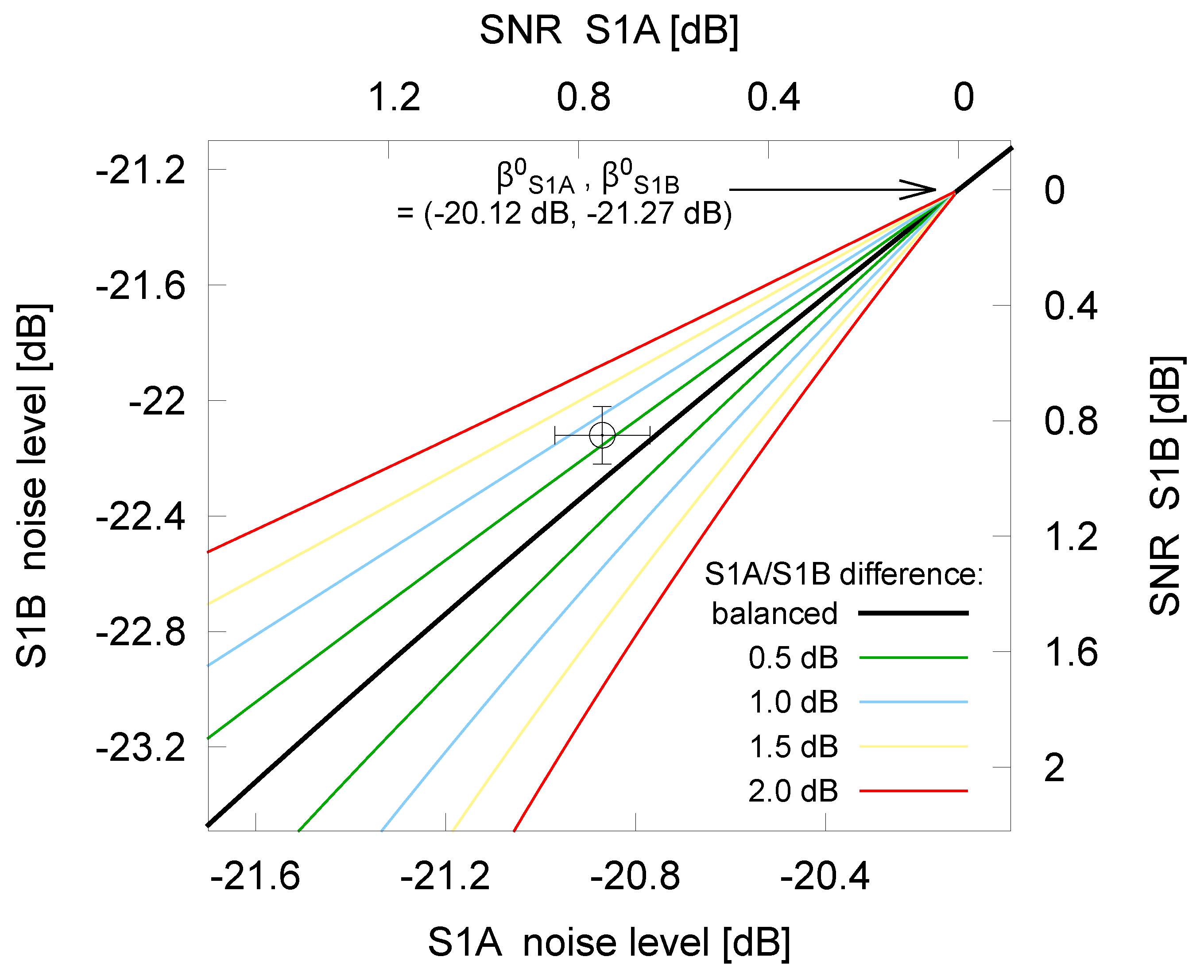 Remotesensing 12 00854 g009 Remotesensing 12 00854 g009