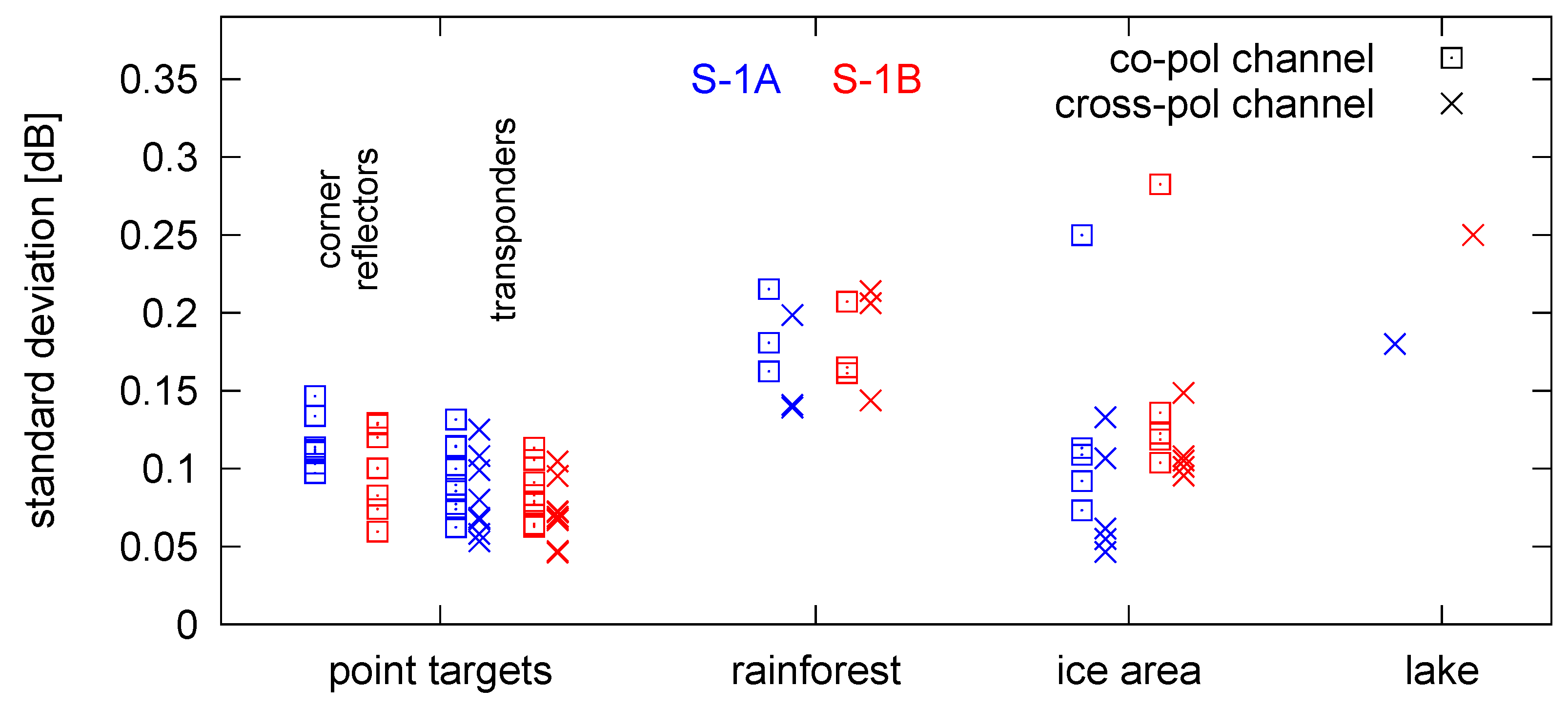 Remotesensing 12 00854 g010 Remotesensing 12 00854 g010