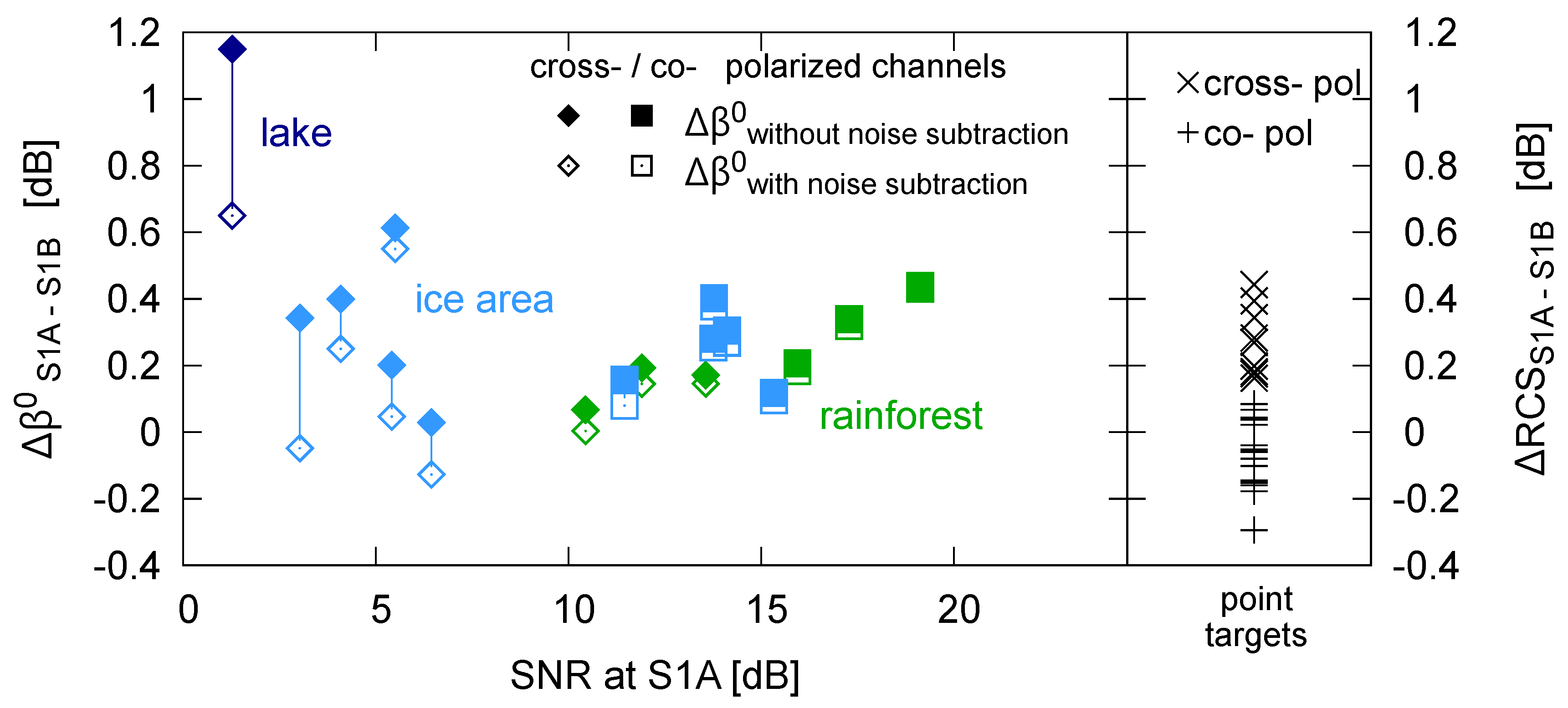 Remotesensing 12 00854 g011 Remotesensing 12 00854 g011