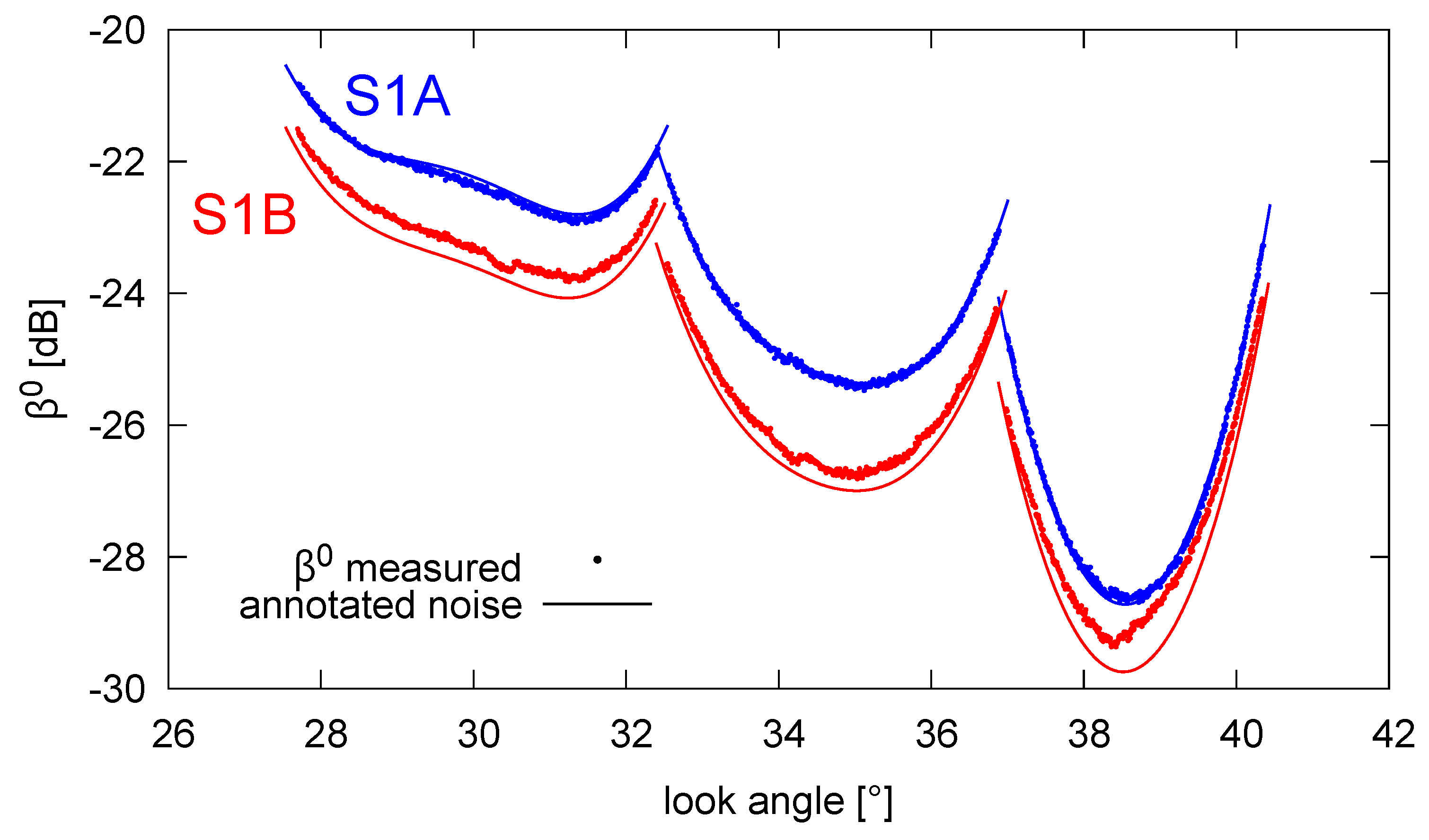 Remotesensing 12 00854 g012 Remotesensing 12 00854 g012