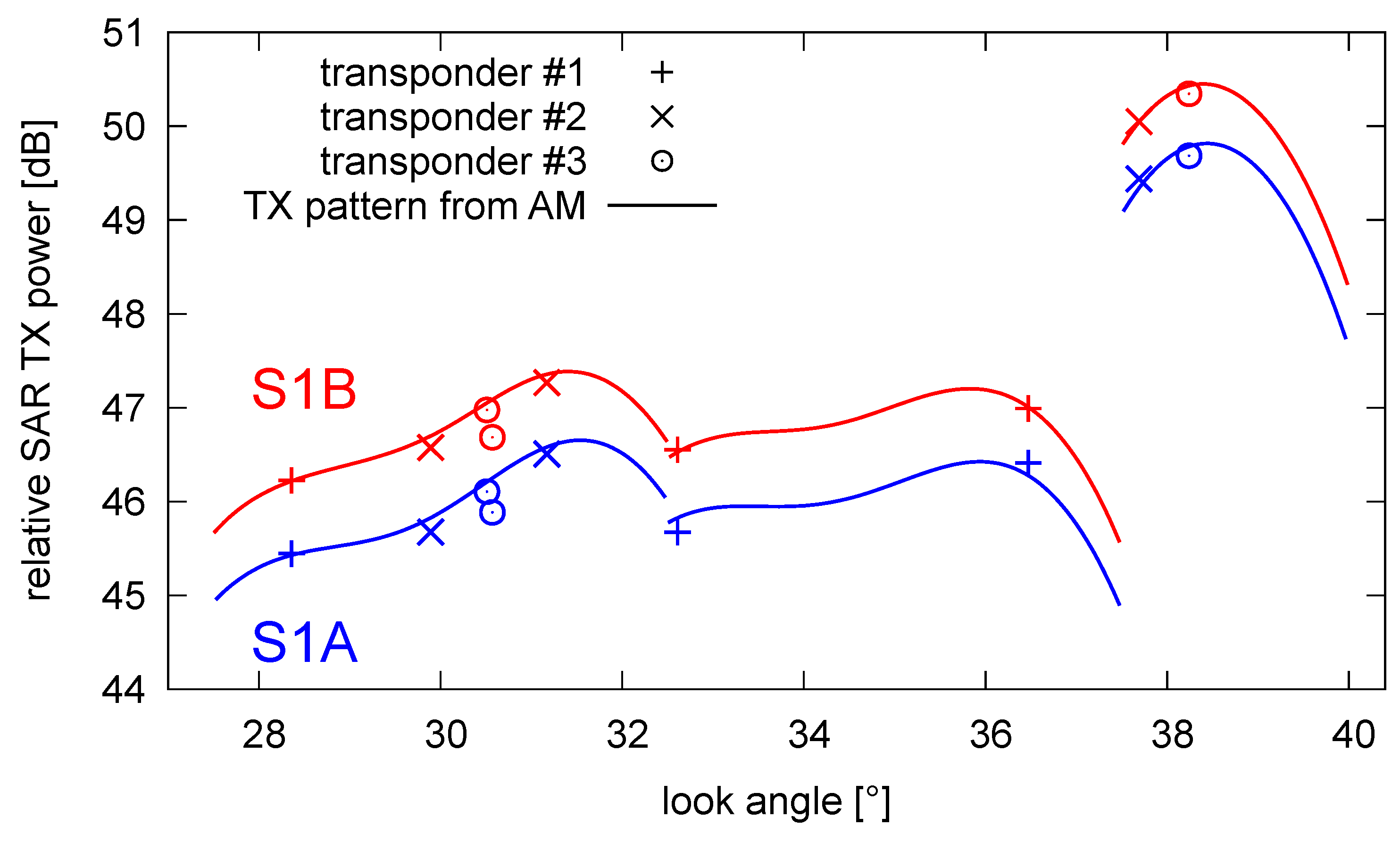 Remotesensing 12 00854 g013 Remotesensing 12 00854 g013