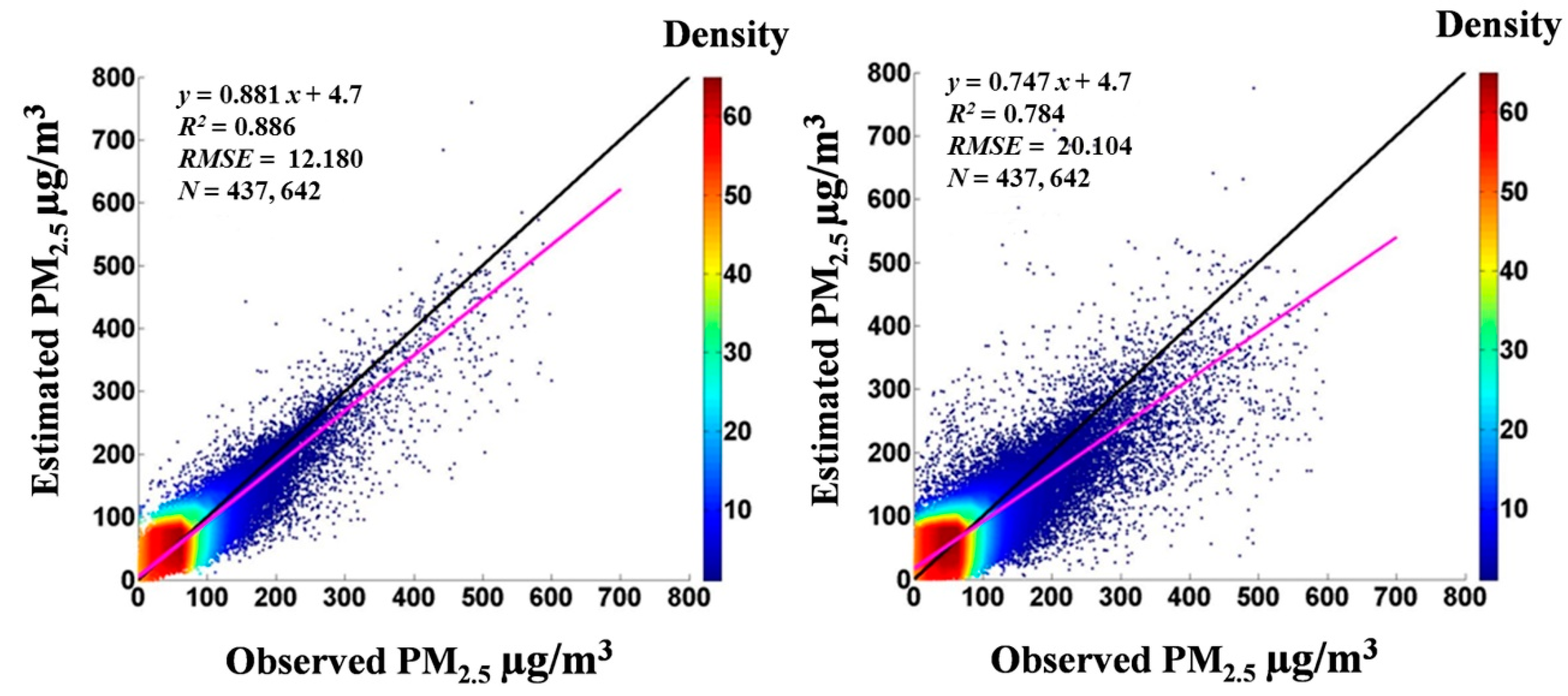 Remotesensing 12 00855 g003 Remotesensing 12 00855 g003