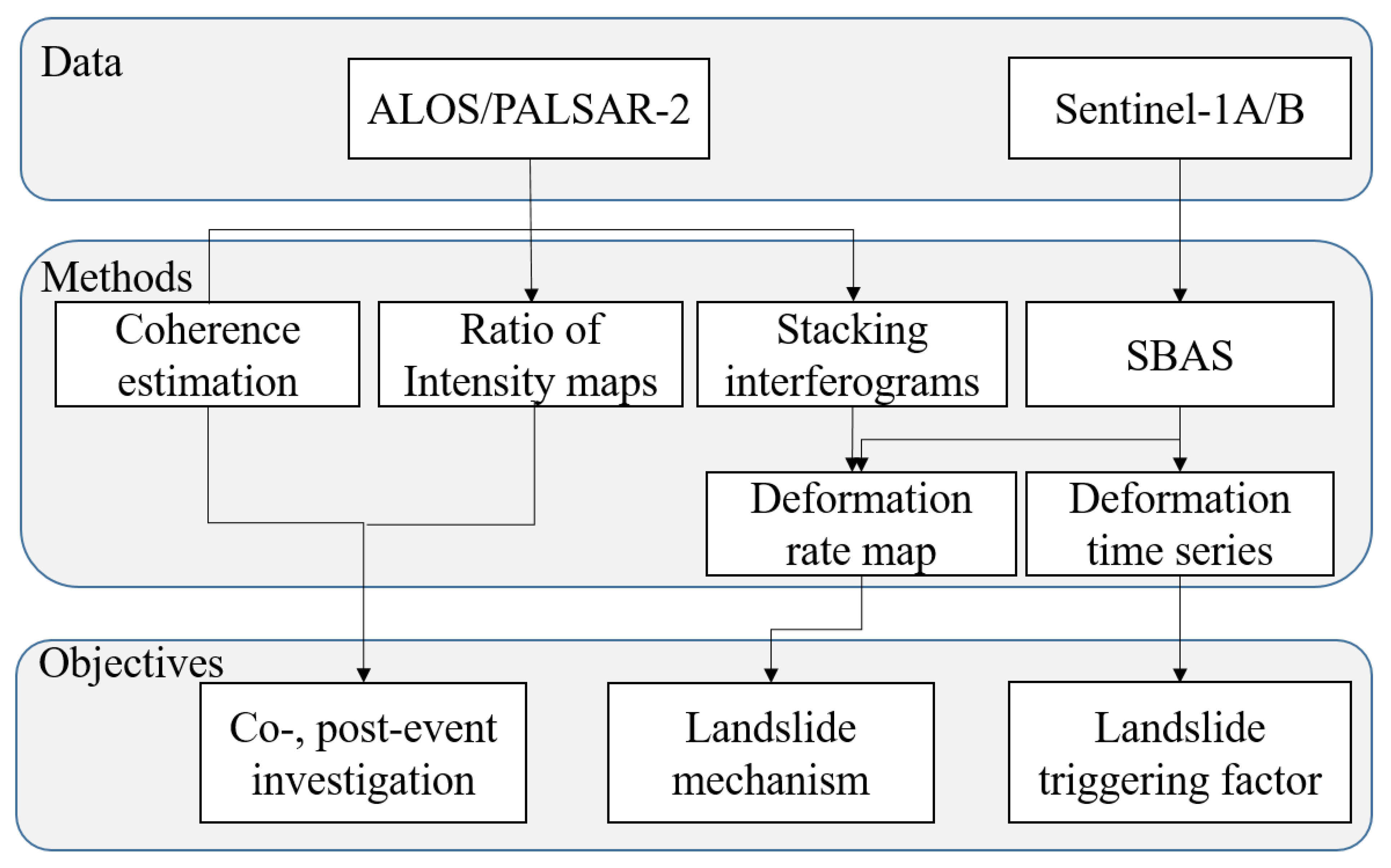 Remotesensing 12 00856 g005 Remotesensing 12 00856 g005