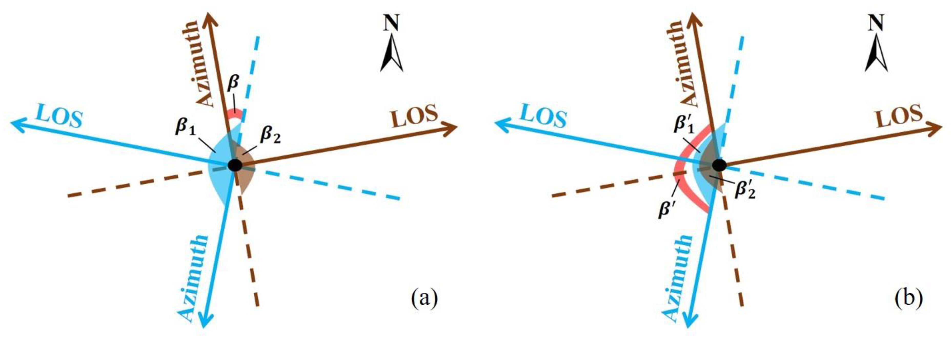 Remotesensing 12 00856 g009 Remotesensing 12 00856 g009