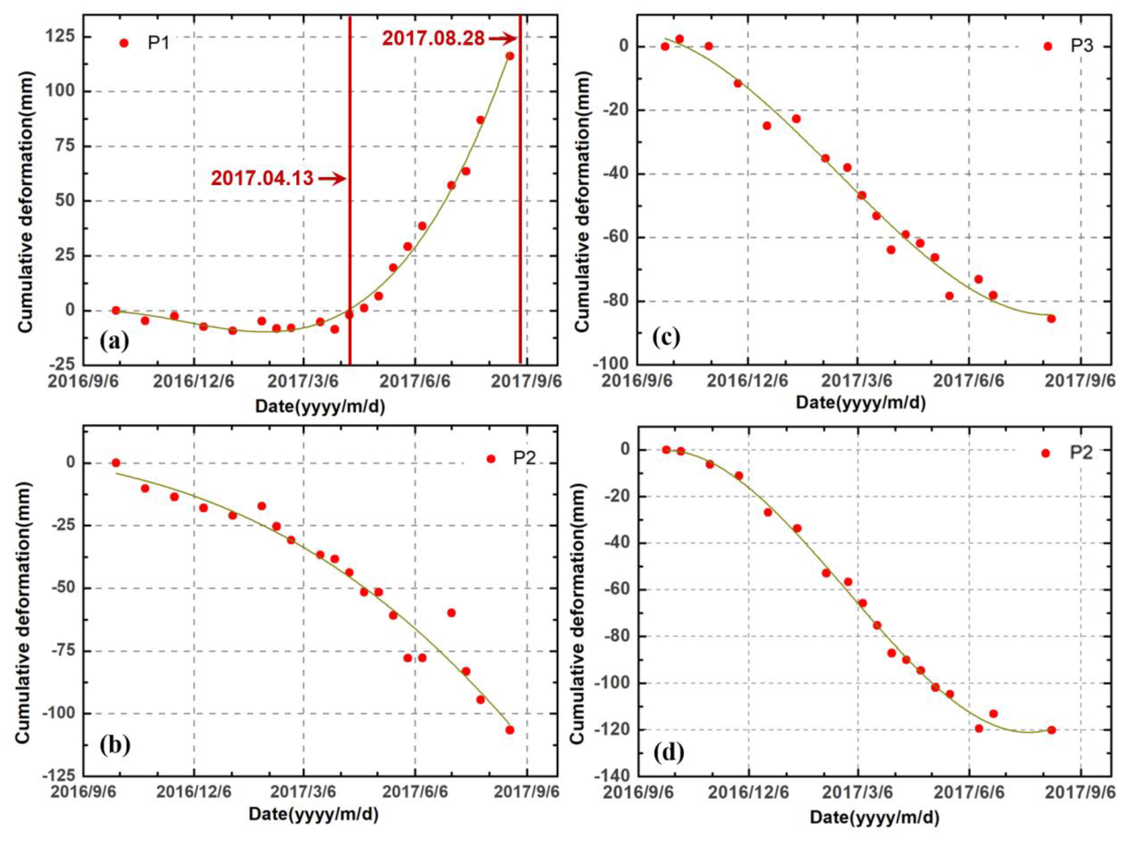 Remotesensing 12 00856 g010 Remotesensing 12 00856 g010