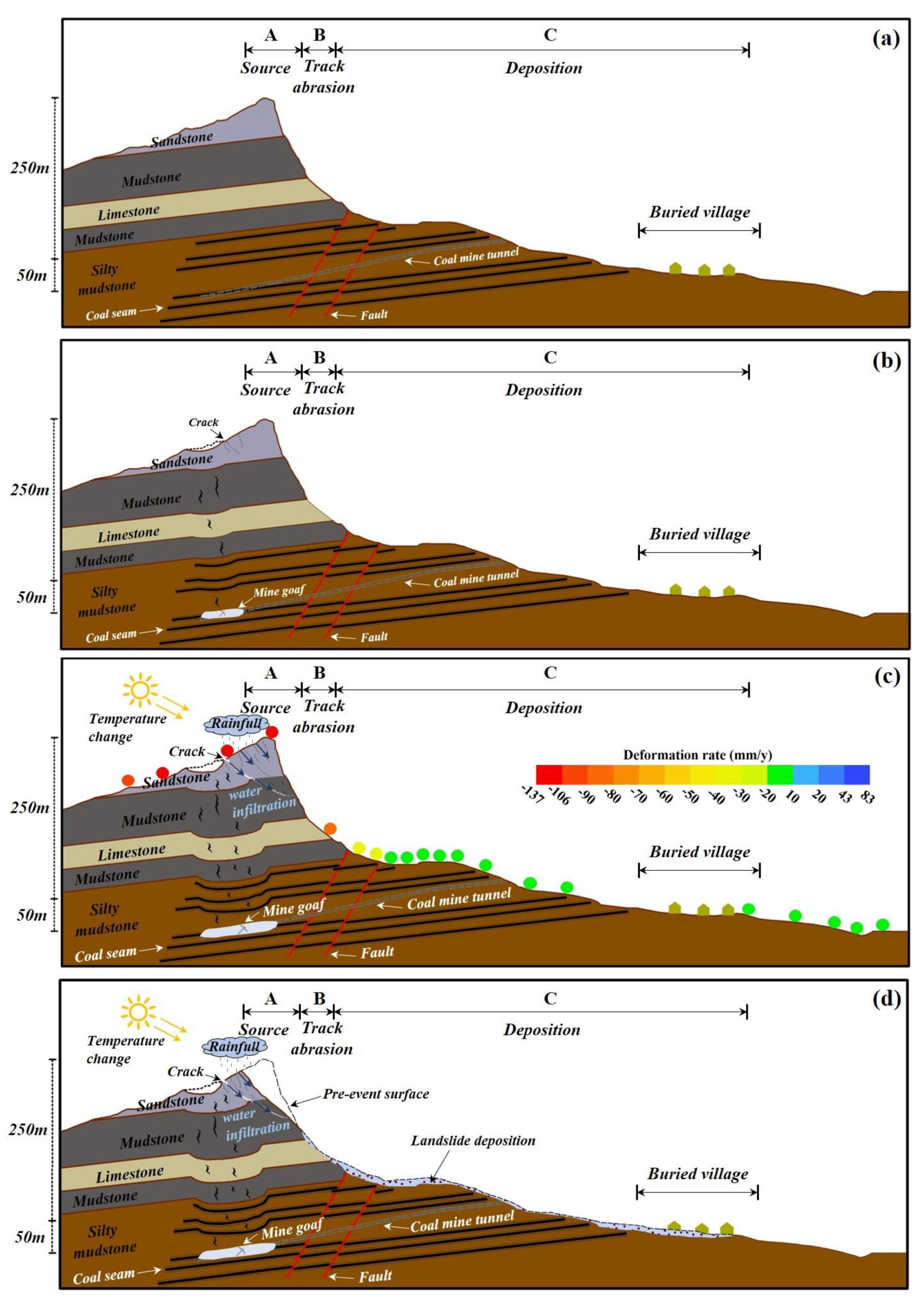 Remotesensing 12 00856 g012 Remotesensing 12 00856 g012