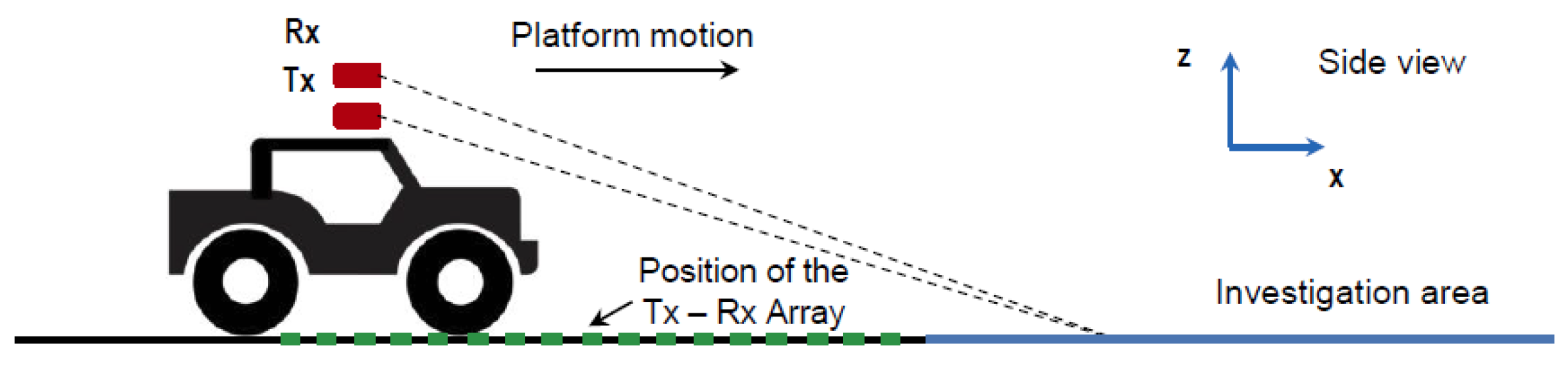 Remotesensing 12 00857 g001 Remotesensing 12 00857 g001