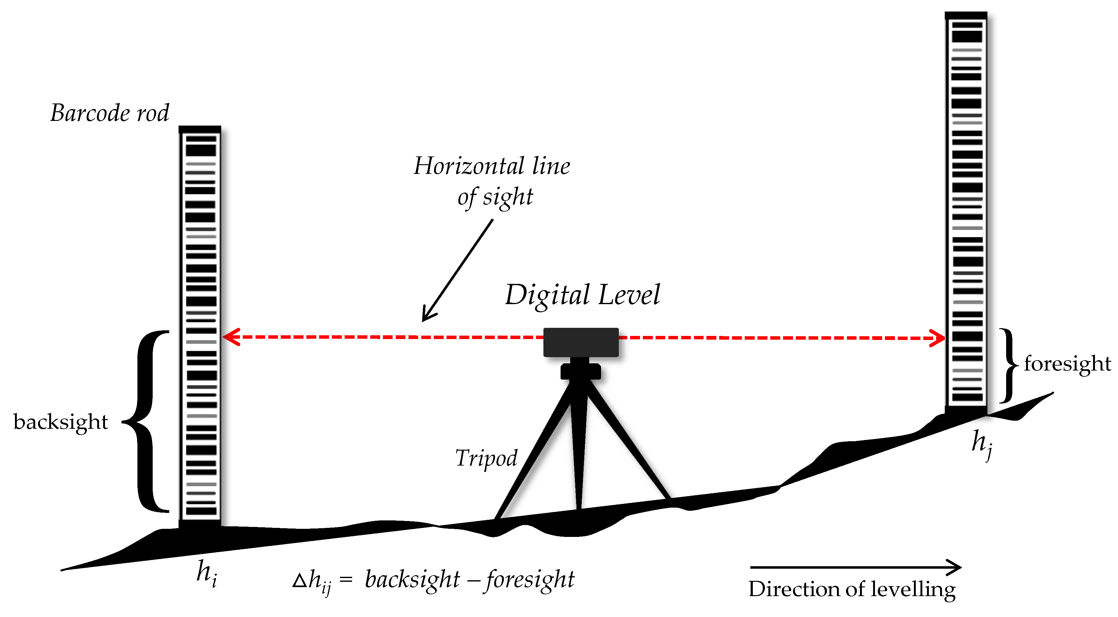 Remotesensing 12 00860 g003