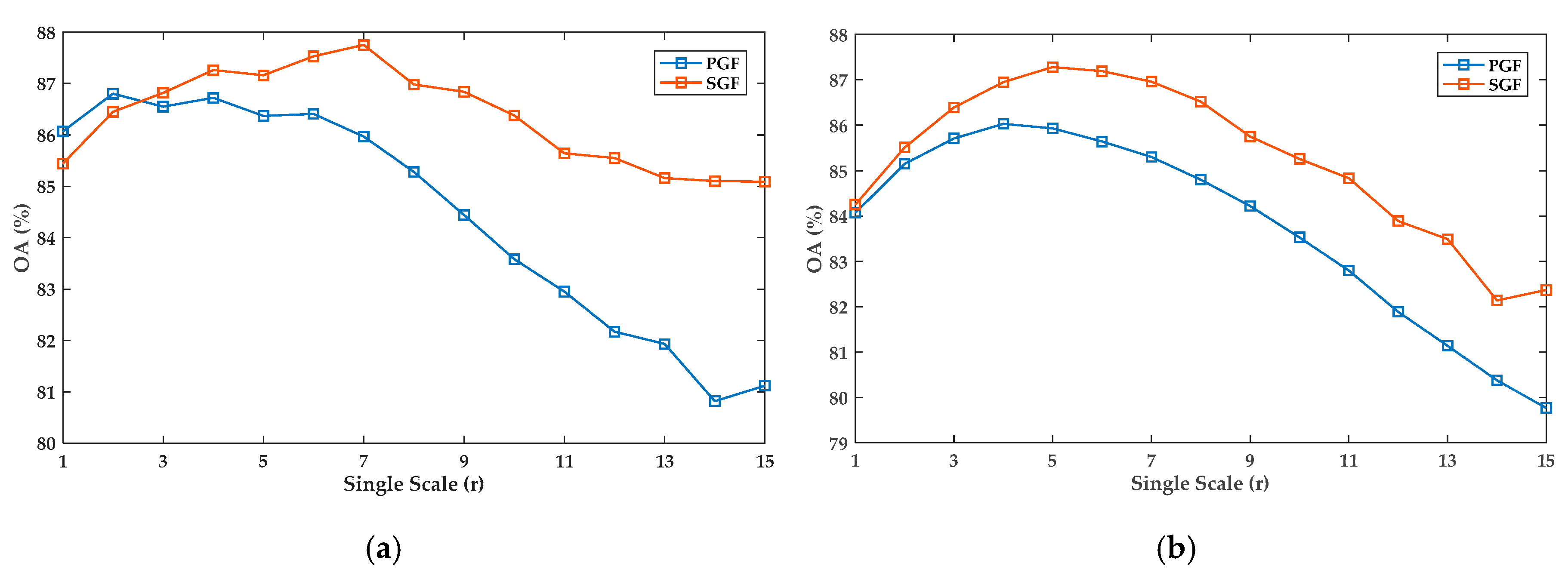 Remotesensing 12 00862 g008 Remotesensing 12 00862 g008