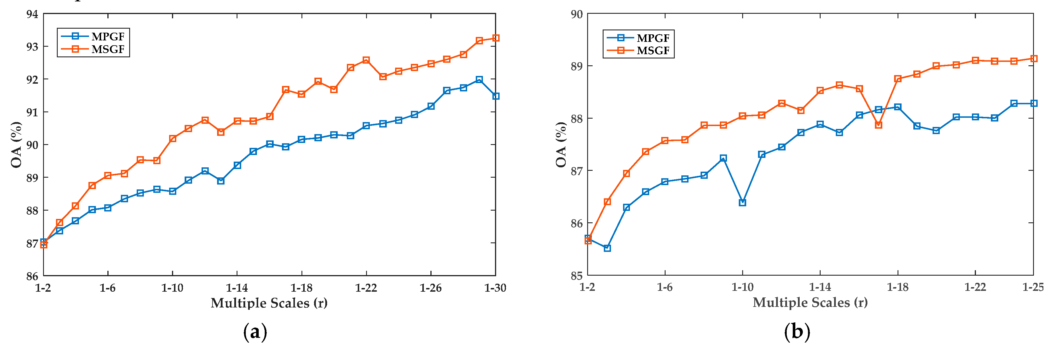 Remotesensing 12 00862 g009 Remotesensing 12 00862 g009