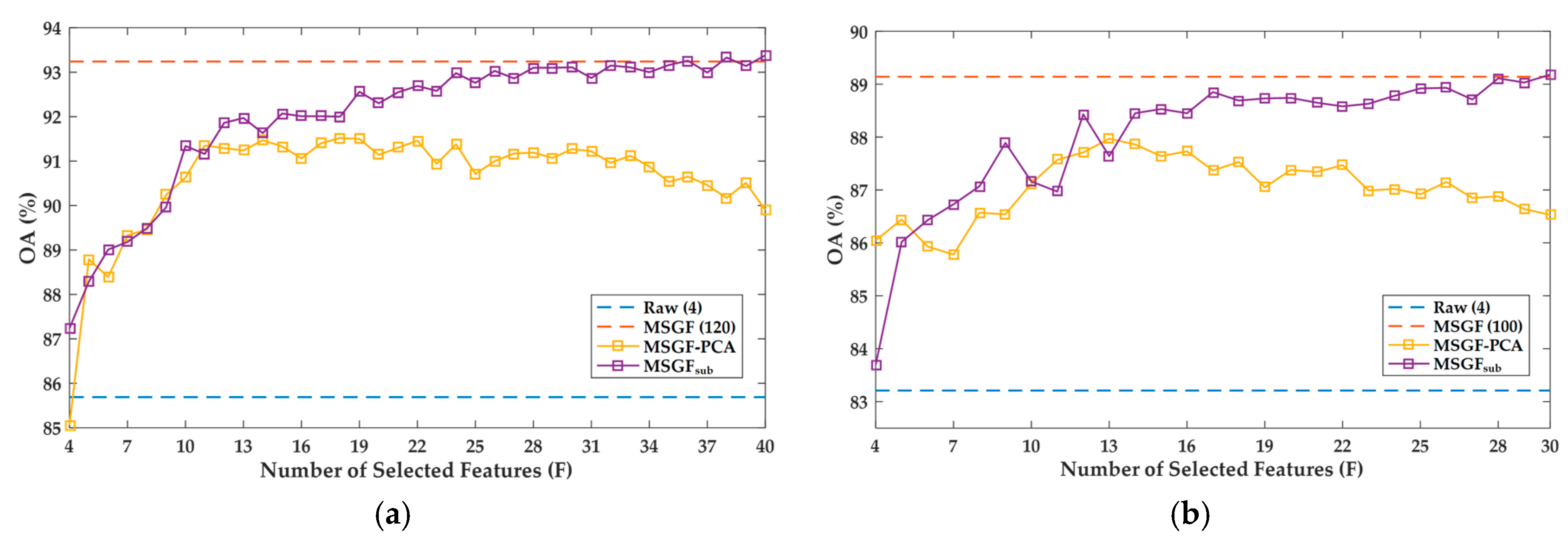 Remotesensing 12 00862 g011 Remotesensing 12 00862 g011