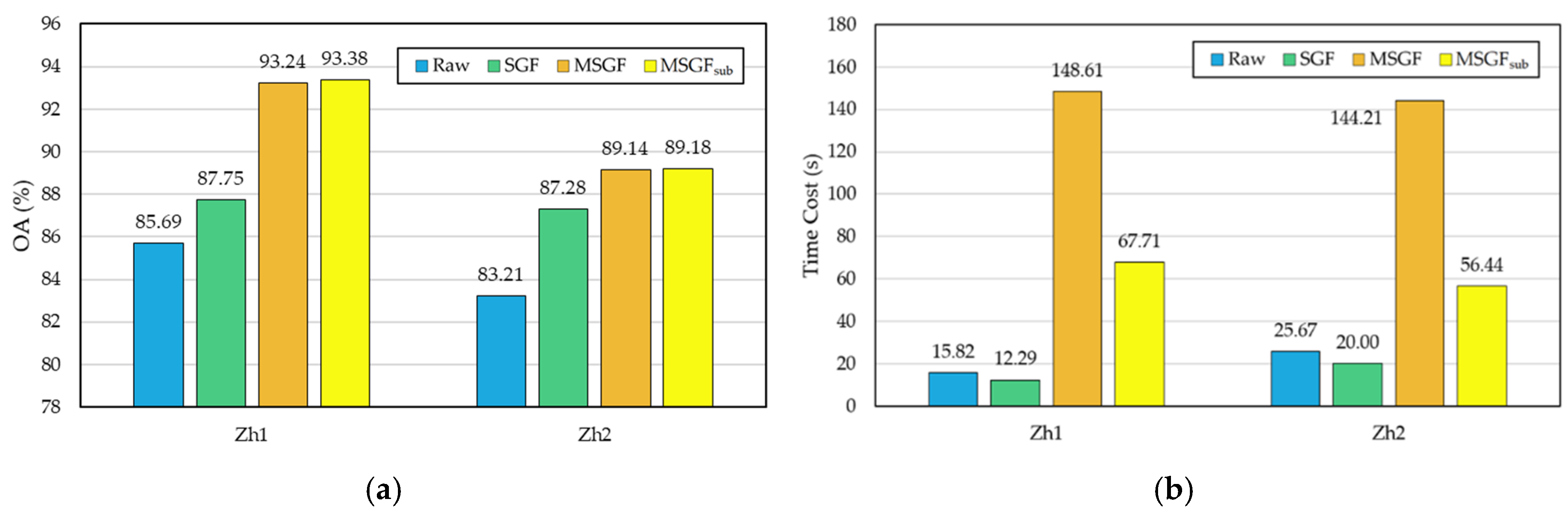 Remotesensing 12 00862 g013 Remotesensing 12 00862 g013