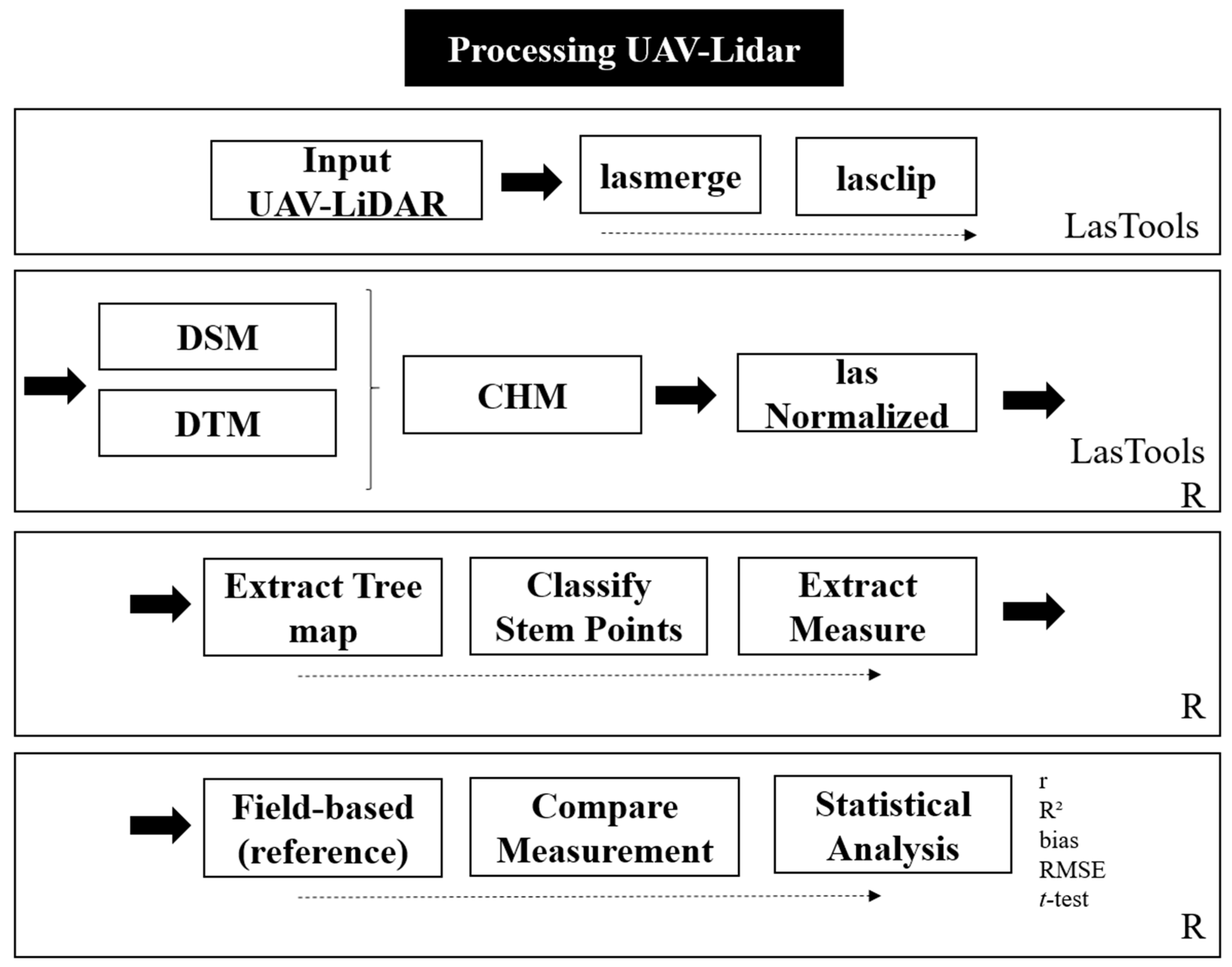 Remotesensing 12 00863 g002