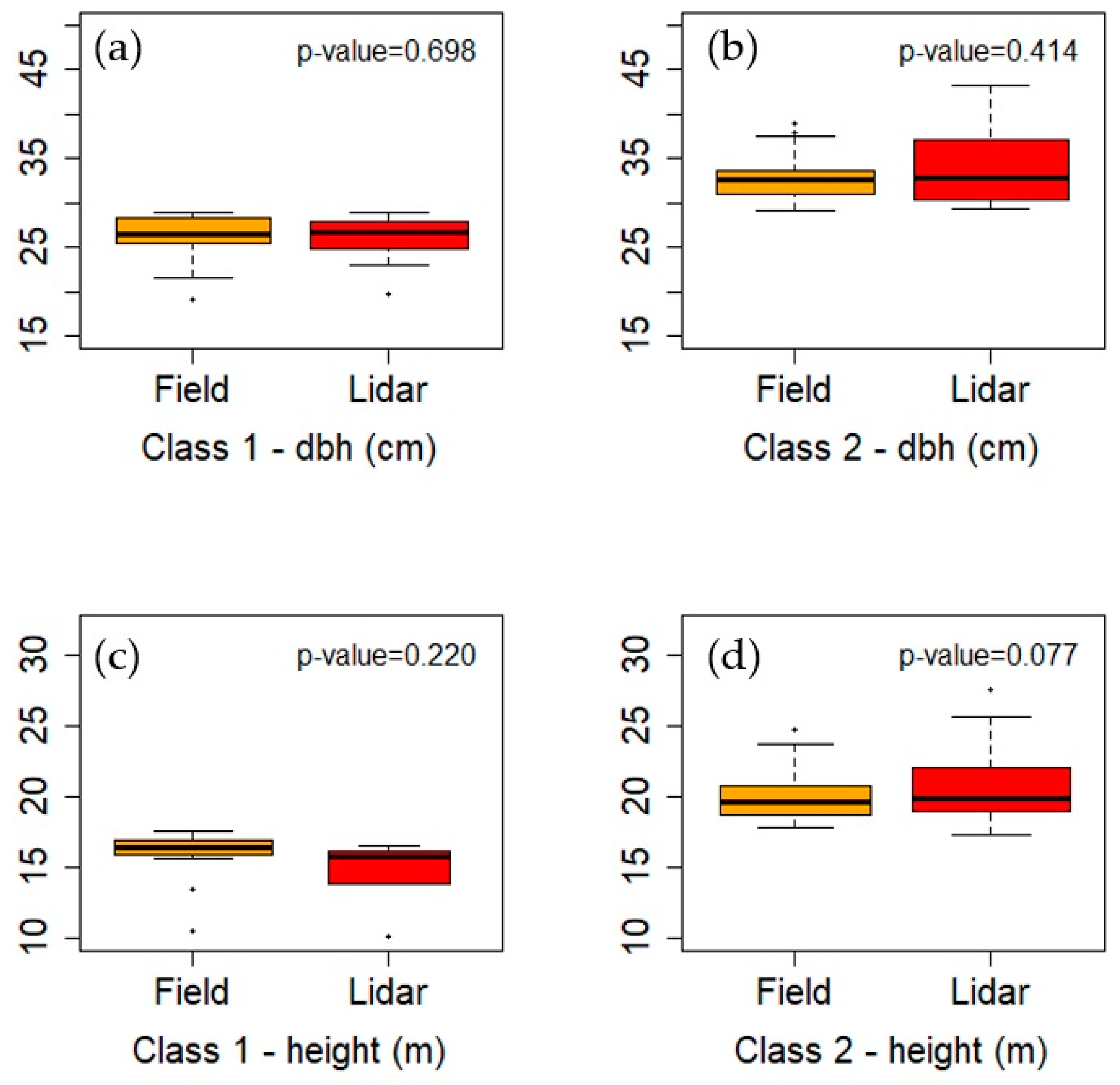 Remotesensing 12 00863 g007