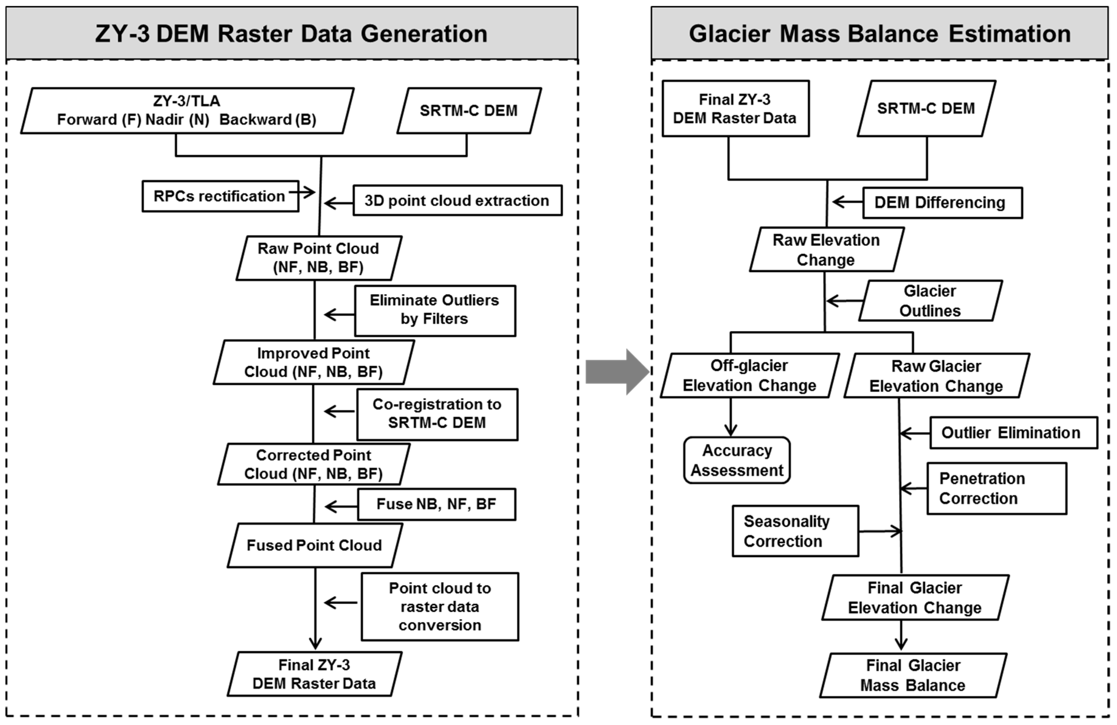 Remotesensing 12 00864 g002