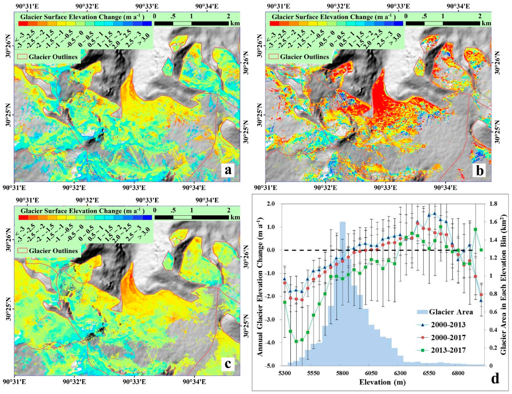 Remotesensing 12 00864 g009