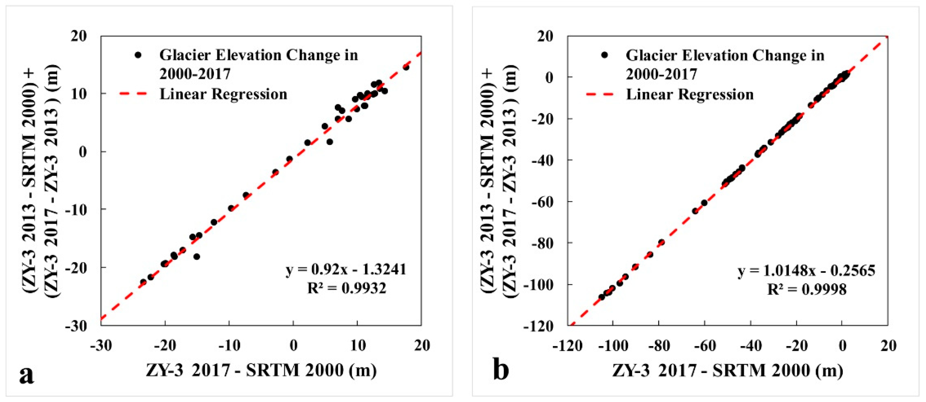 Remotesensing 12 00864 g014