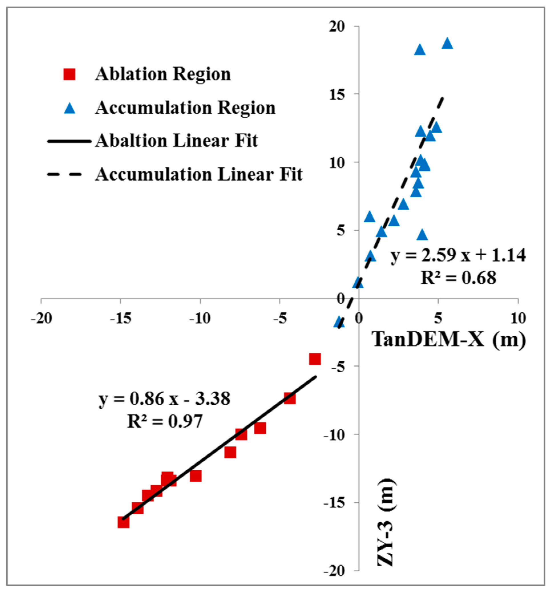Remotesensing 12 00864 g016