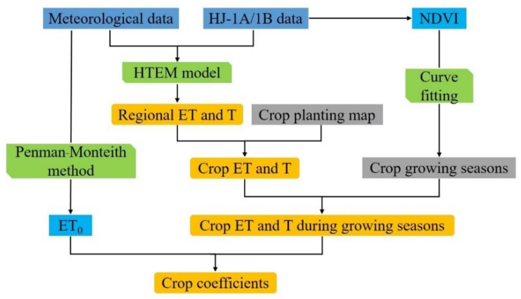 Remotesensing 12 00865 g001 Remotesensing 12 00865 g001