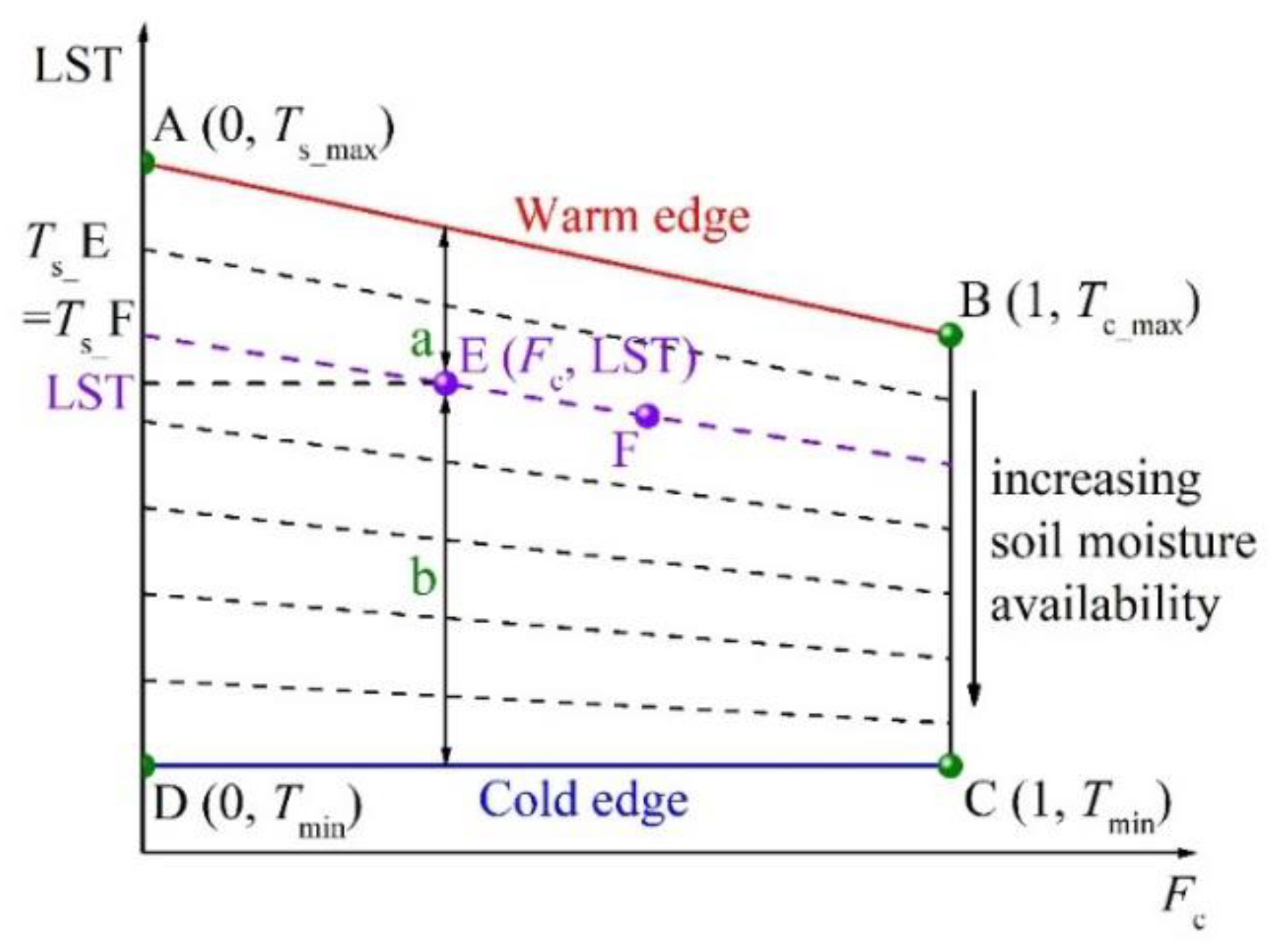 Remotesensing 12 00865 g004 Remotesensing 12 00865 g004