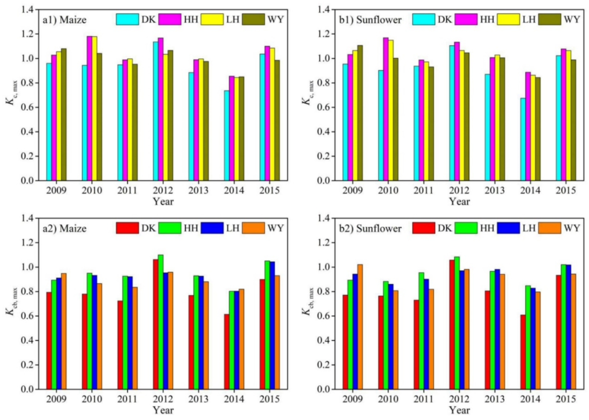 Remotesensing 12 00865 g012 Remotesensing 12 00865 g012