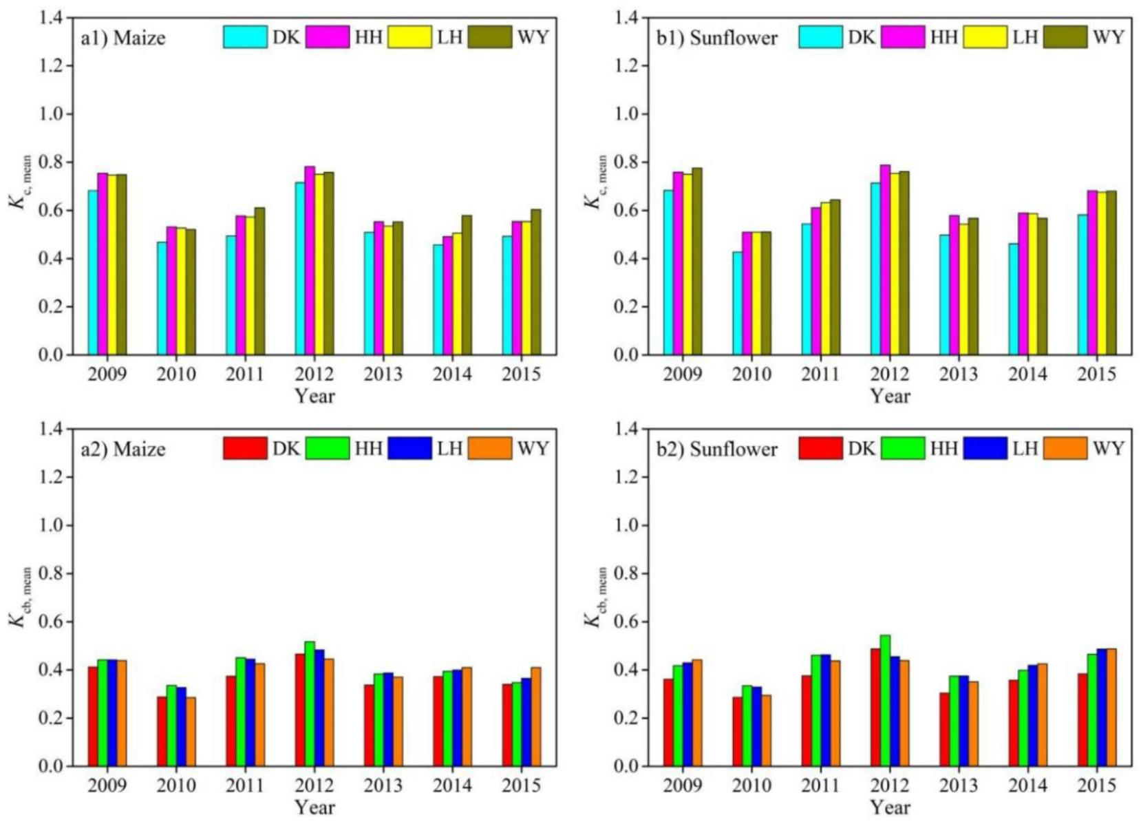 Remotesensing 12 00865 g013 Remotesensing 12 00865 g013