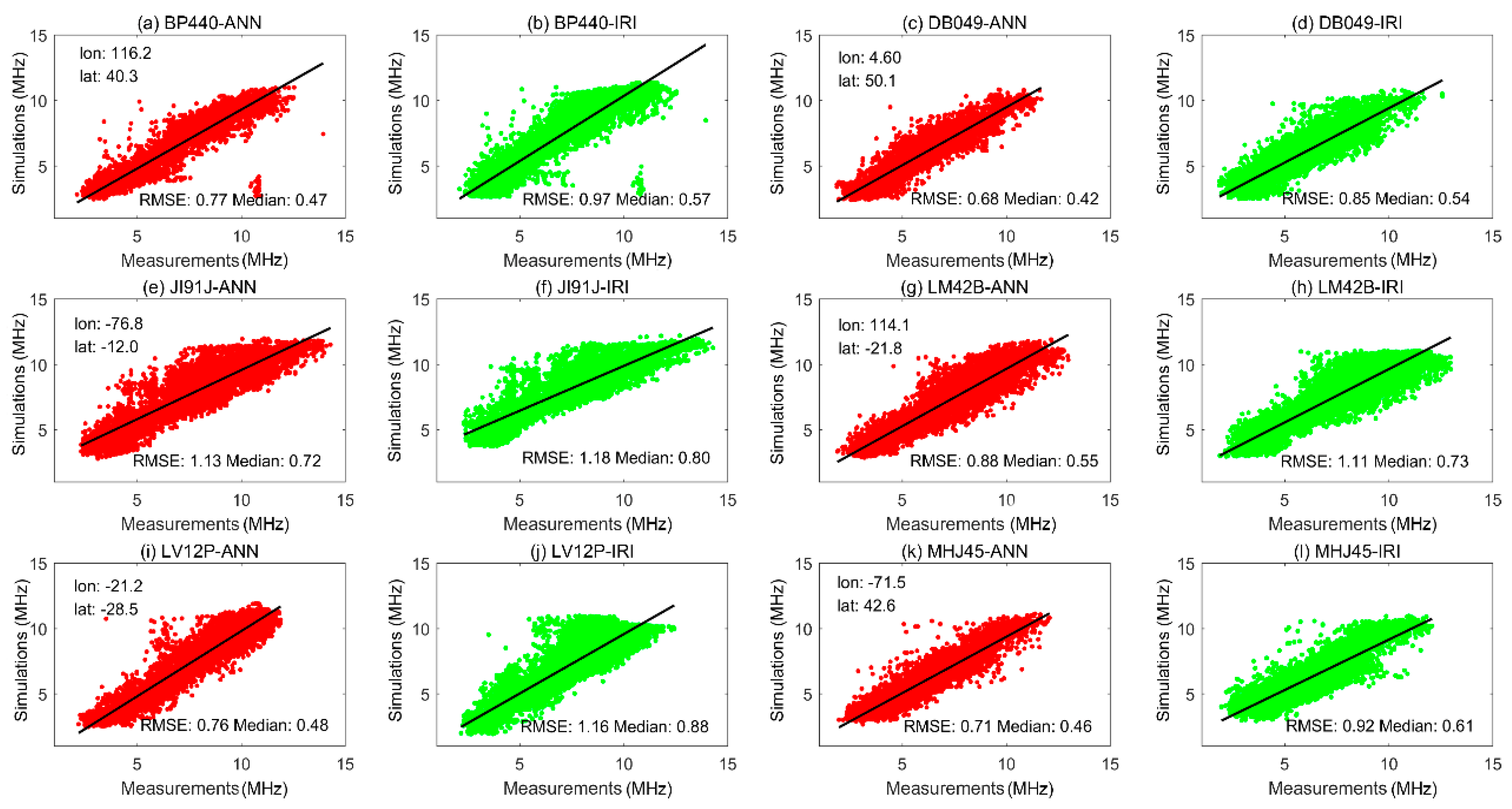 Remotesensing 12 00866 g006 Remotesensing 12 00866 g006