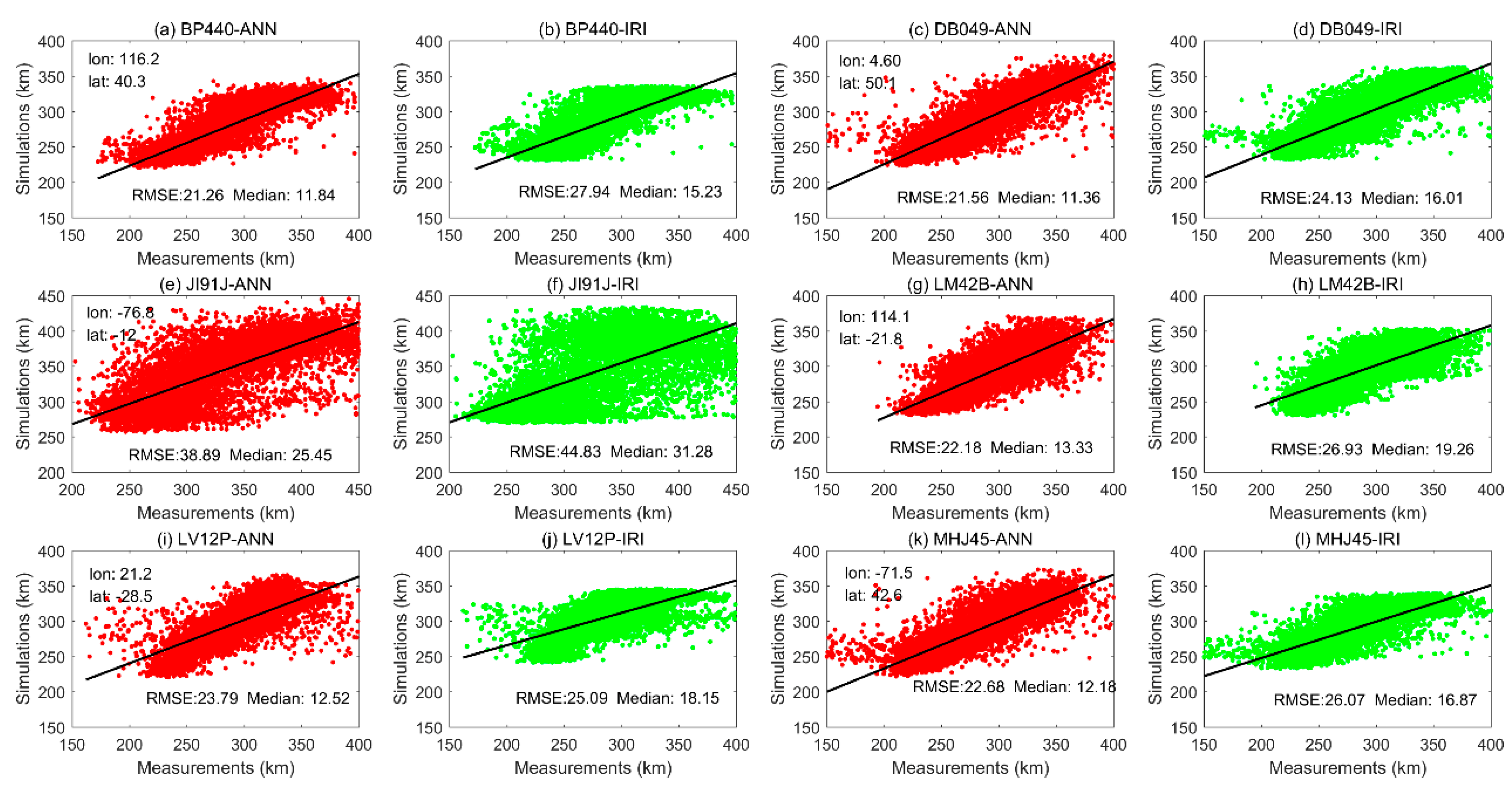 Remotesensing 12 00866 g007 Remotesensing 12 00866 g007