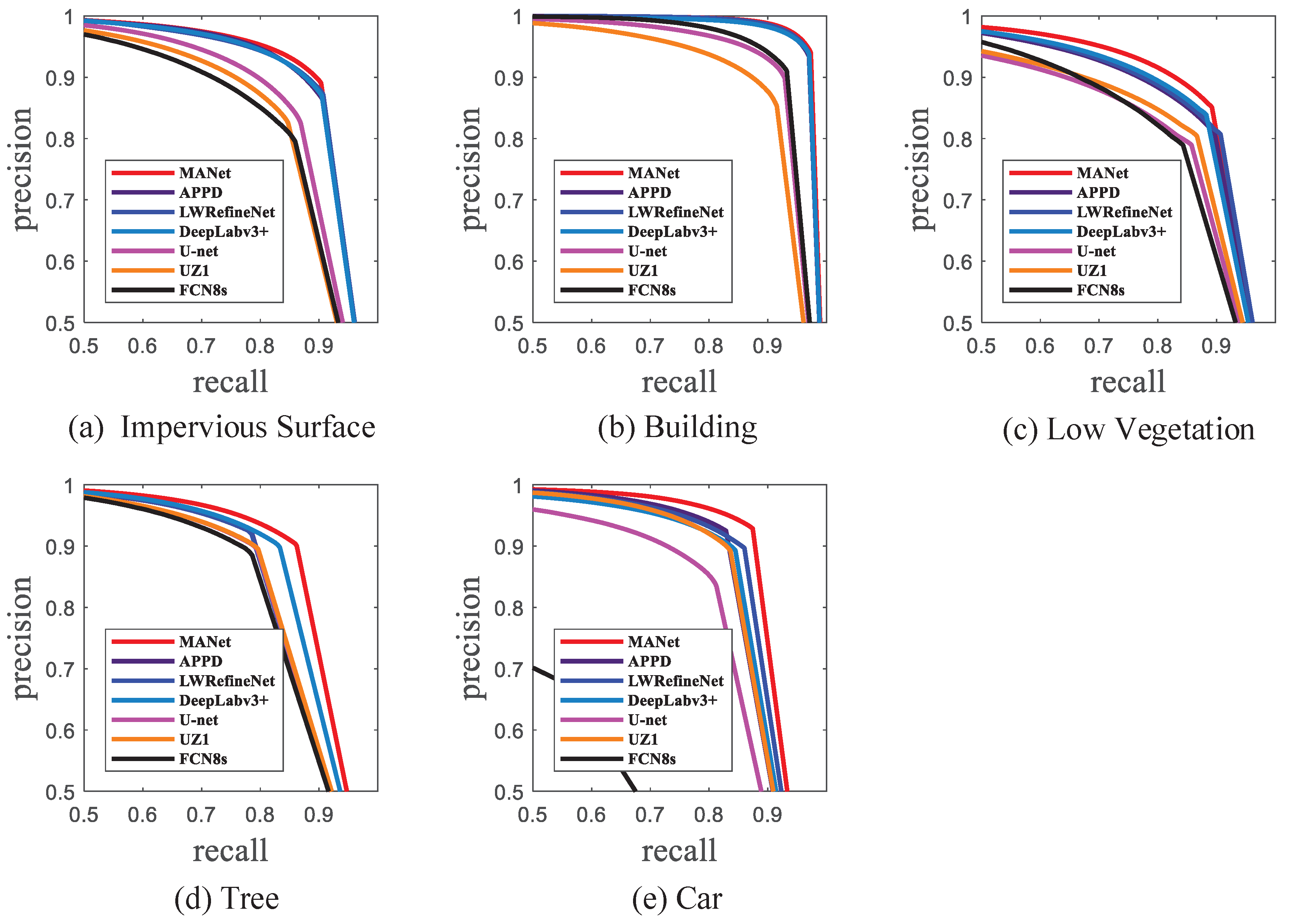 Remotesensing 12 00872 g005