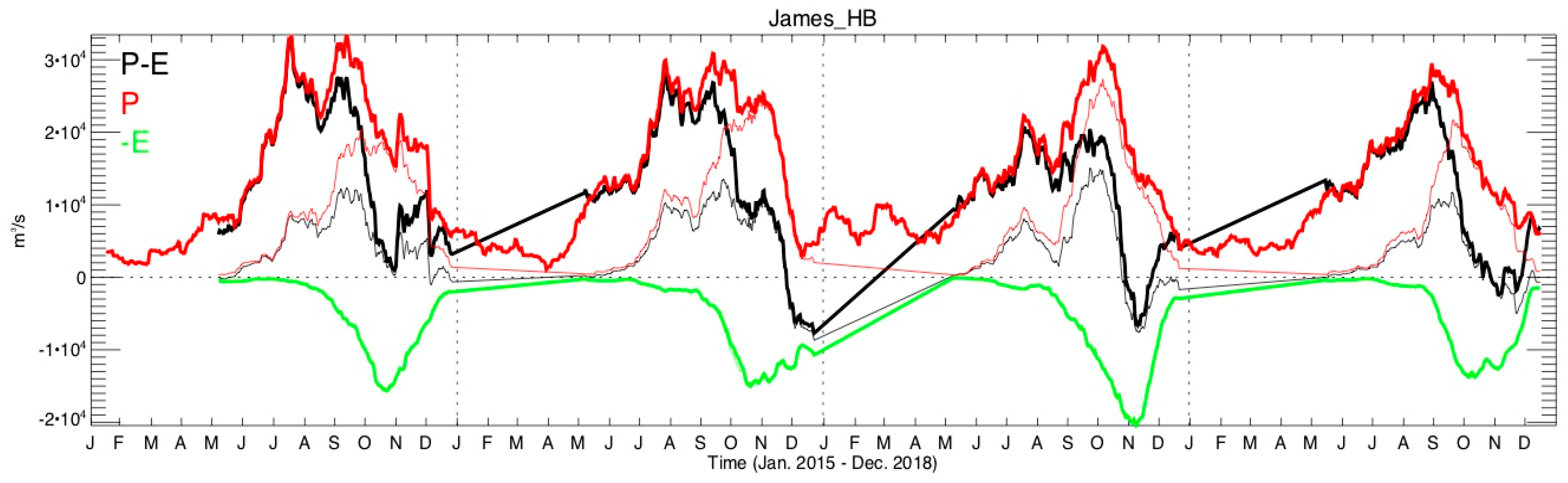 Remotesensing 12 00873 g005