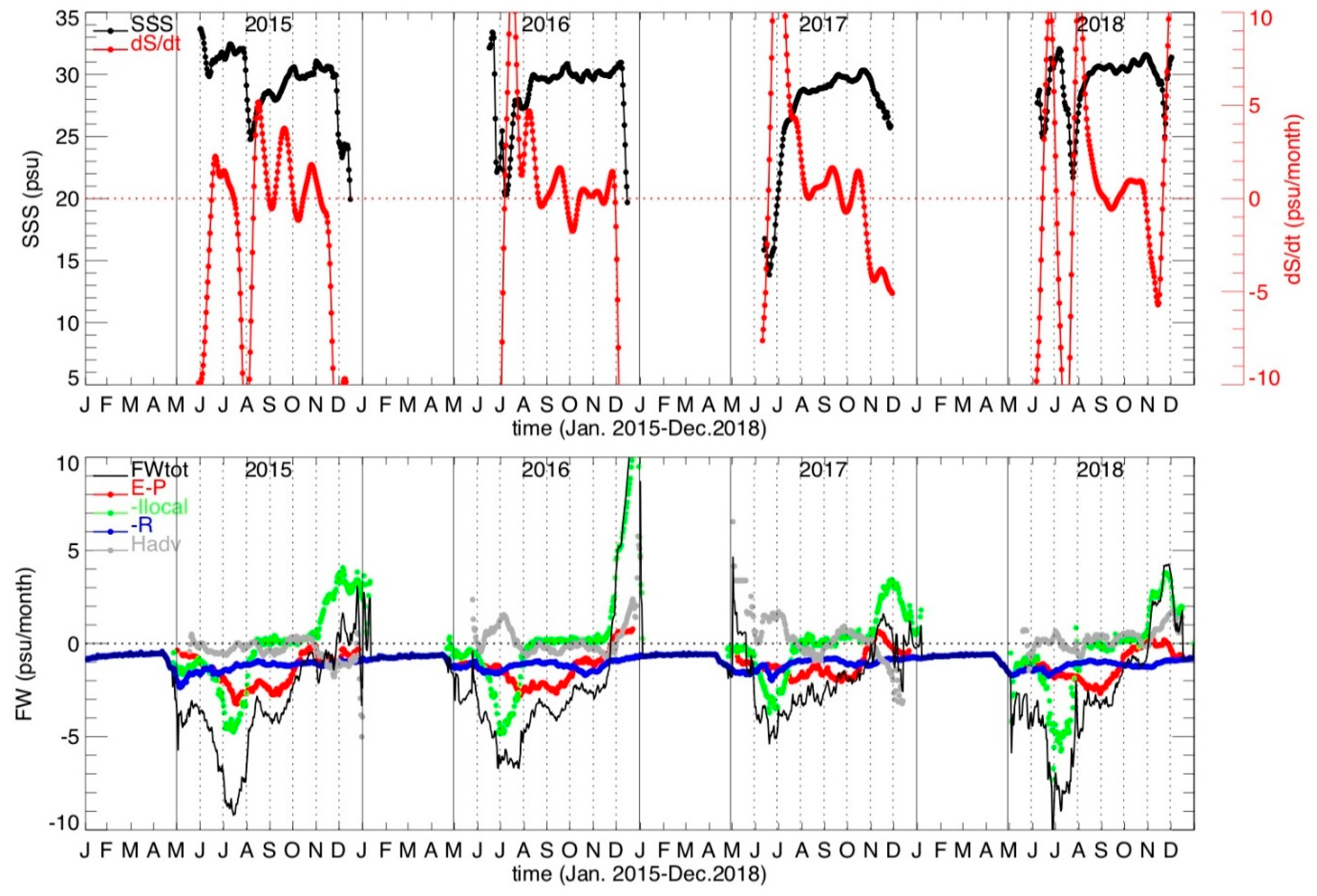 Remotesensing 12 00873 g010