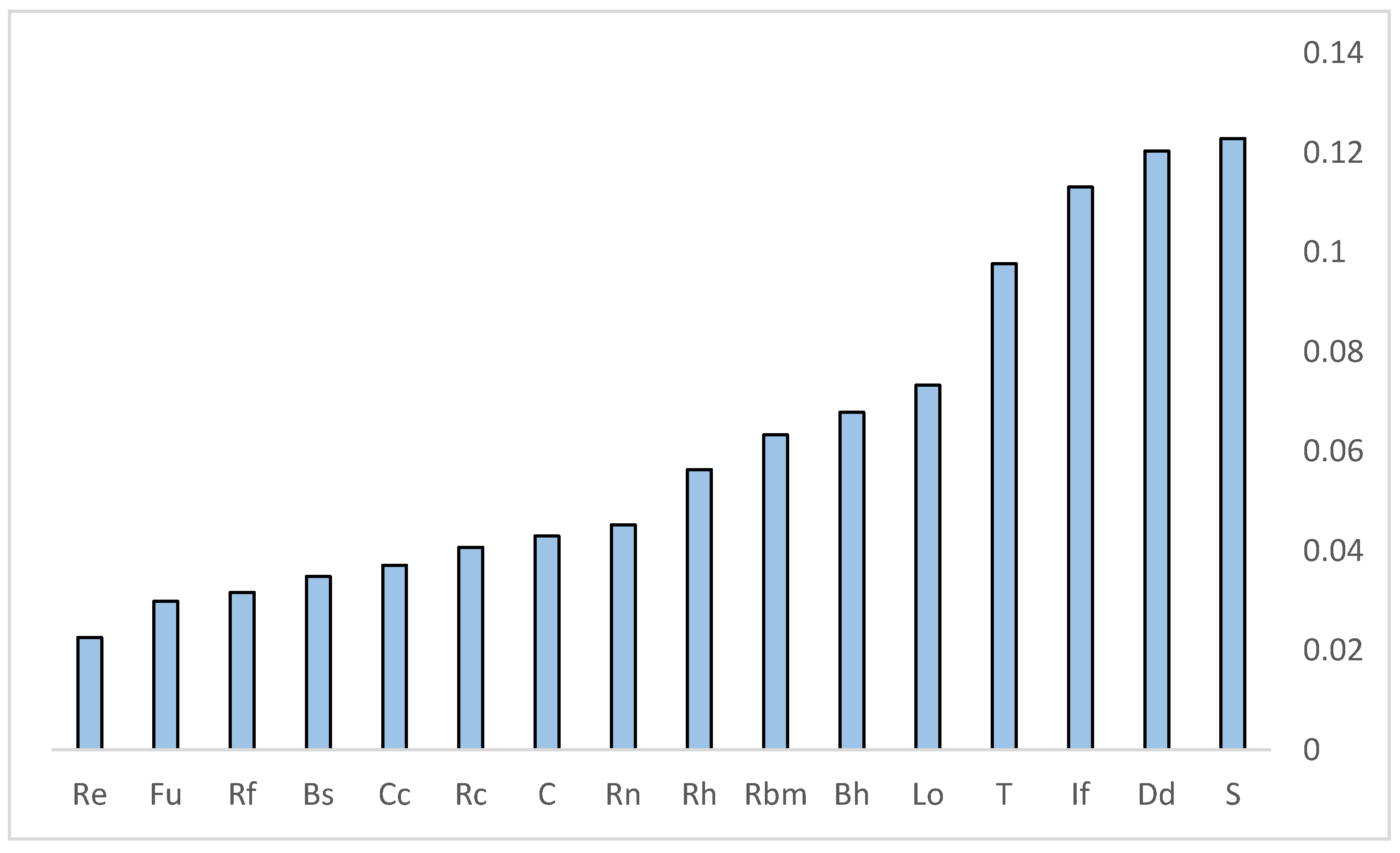 Remotesensing 12 00874 g008