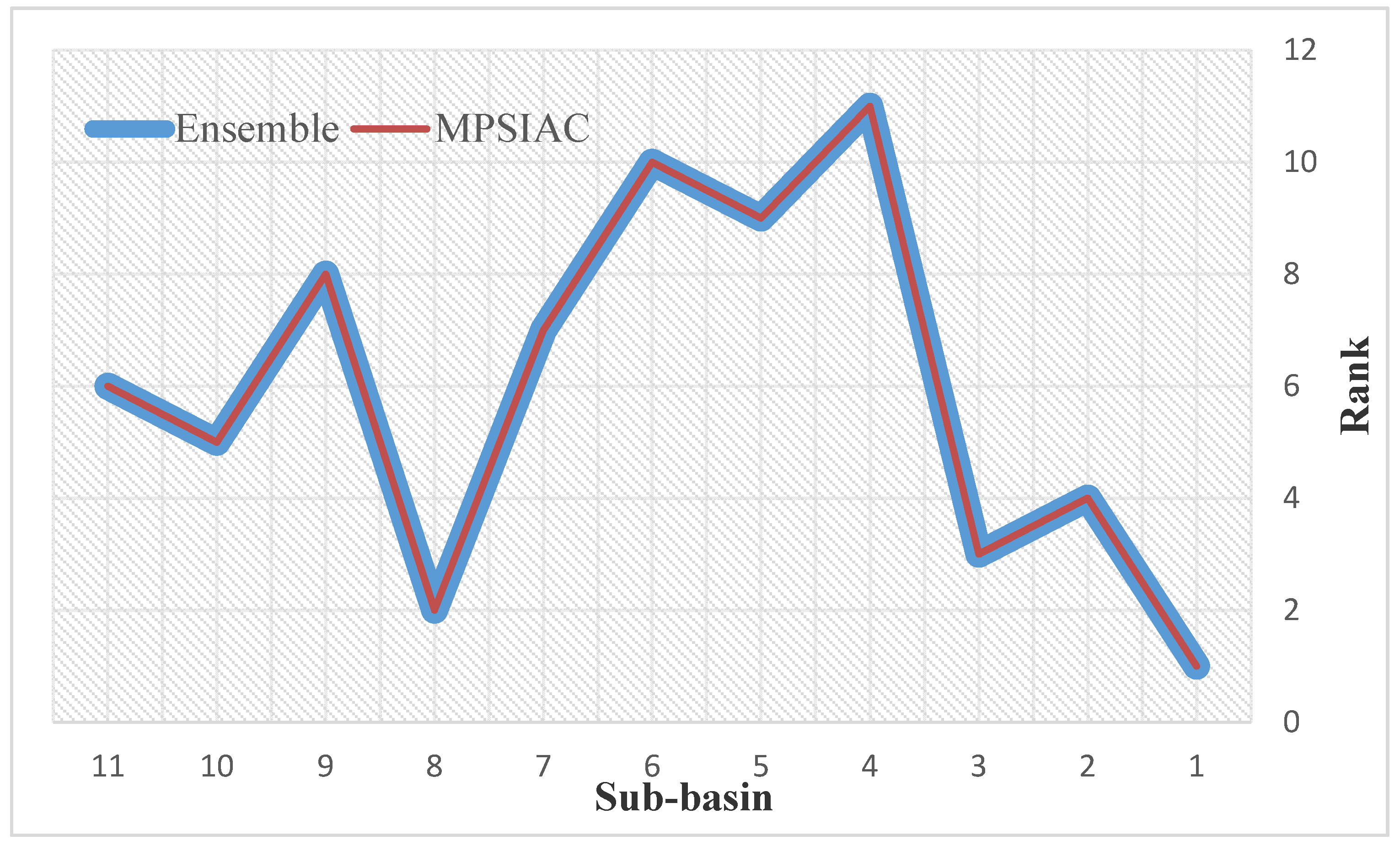 Remotesensing 12 00874 g010