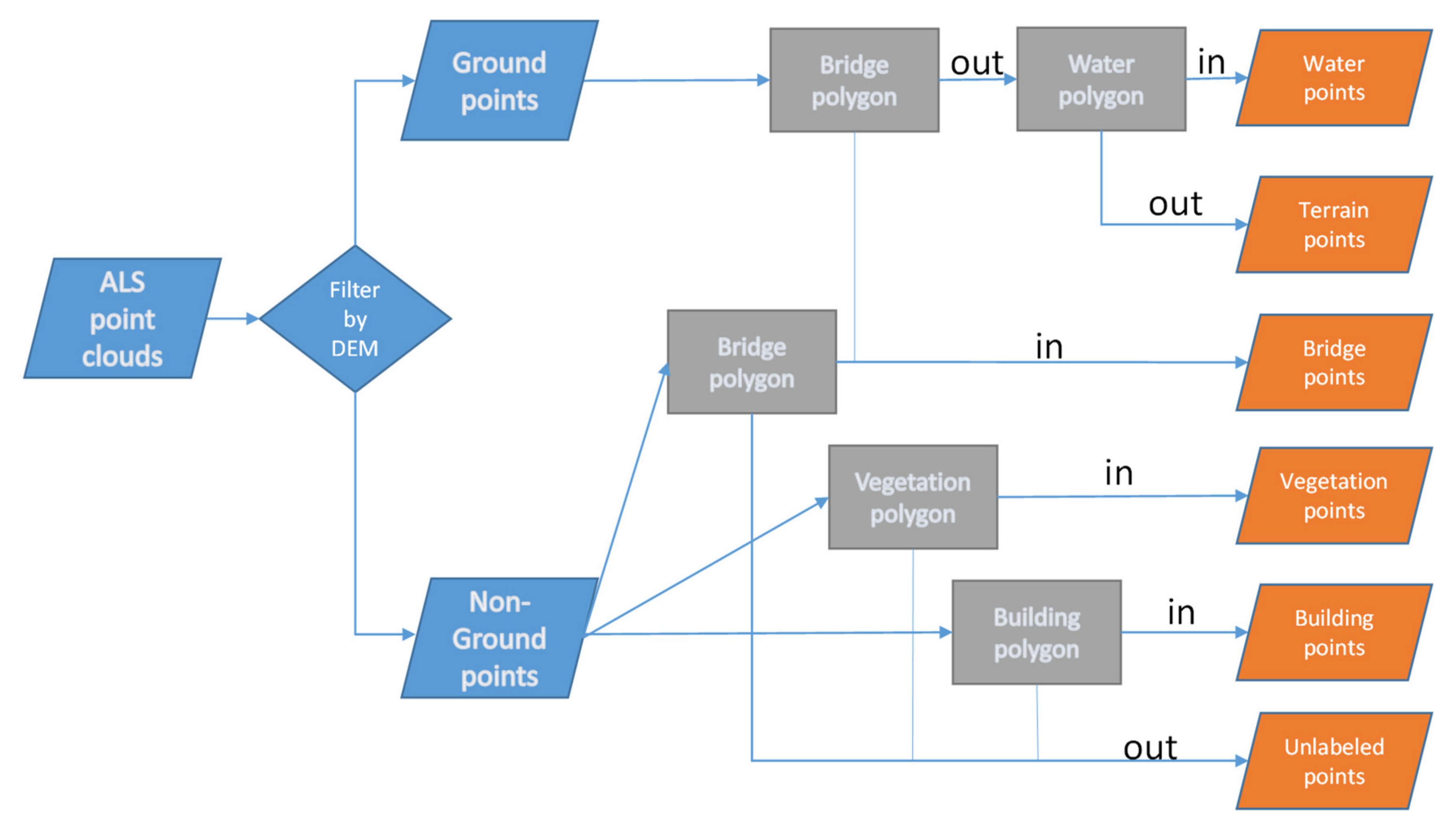 Remotesensing 12 00877 g001 Remotesensing 12 00877 g001
