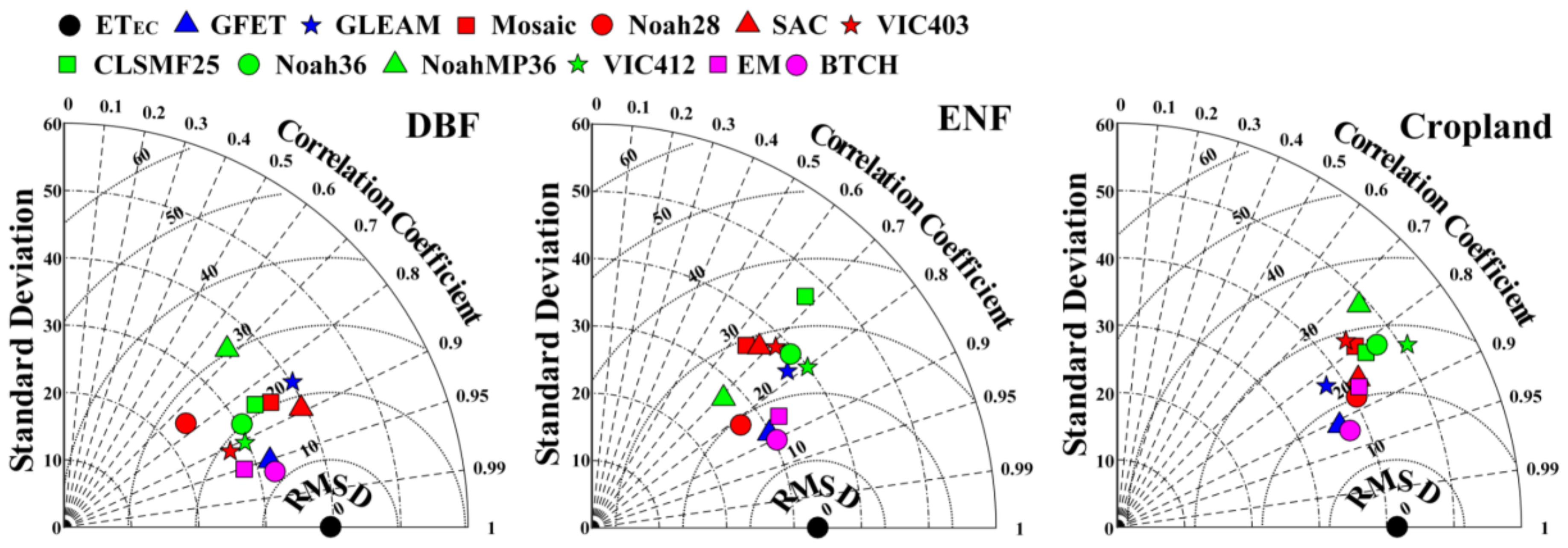 Remotesensing 12 00878 g004 Remotesensing 12 00878 g004