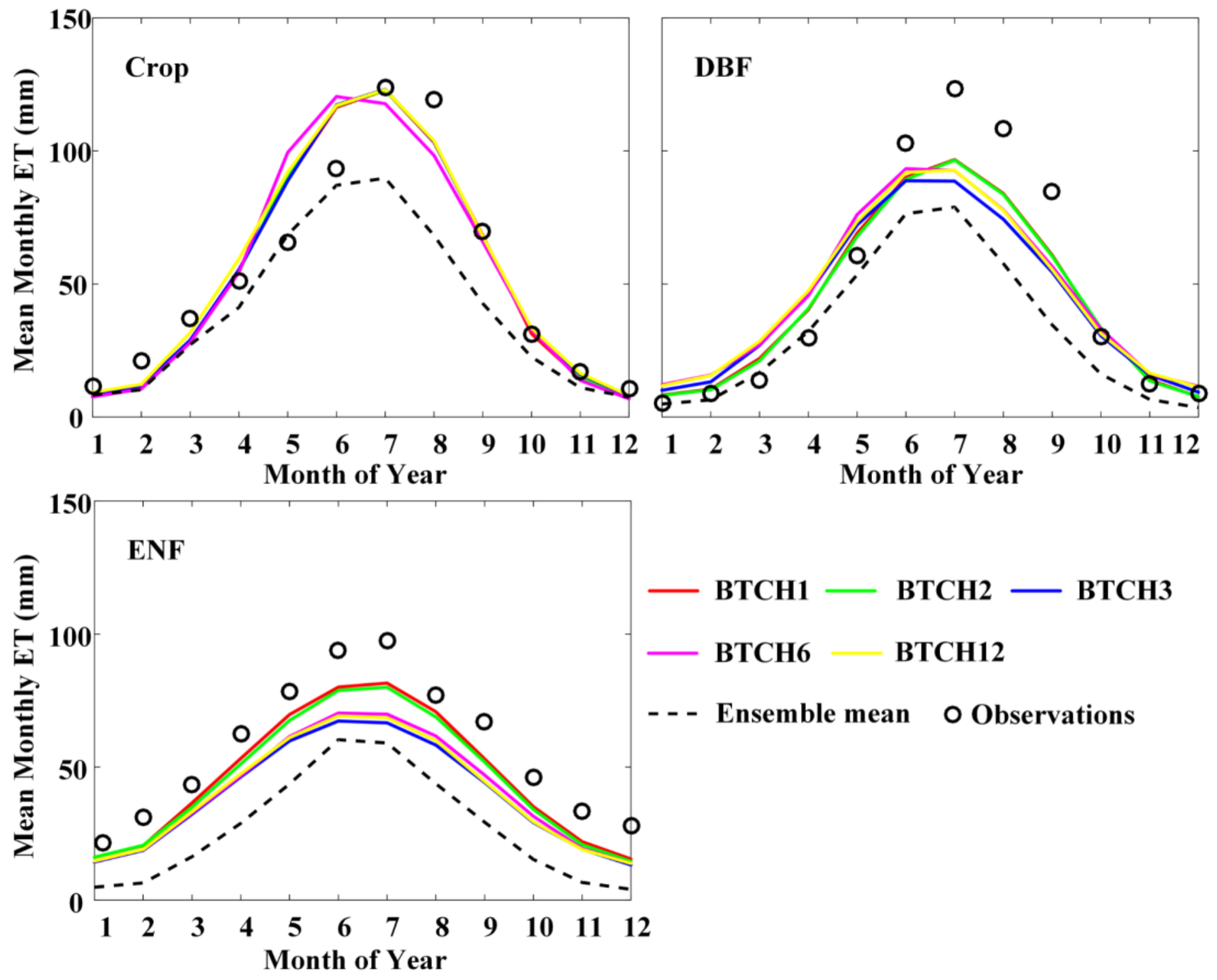 Remotesensing 12 00878 g012 Remotesensing 12 00878 g012