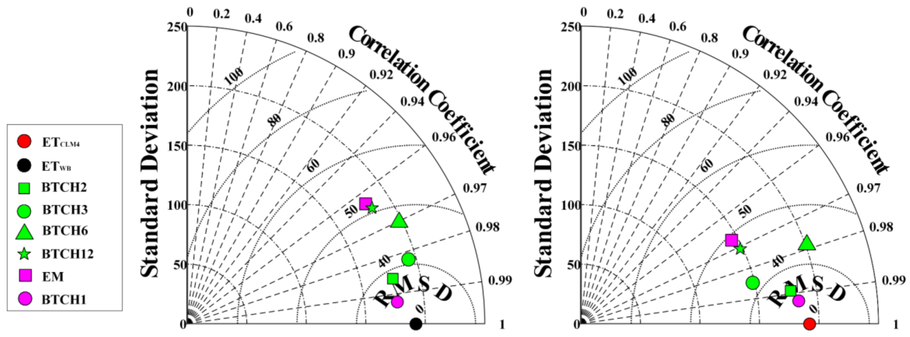 Remotesensing 12 00878 g013 Remotesensing 12 00878 g013